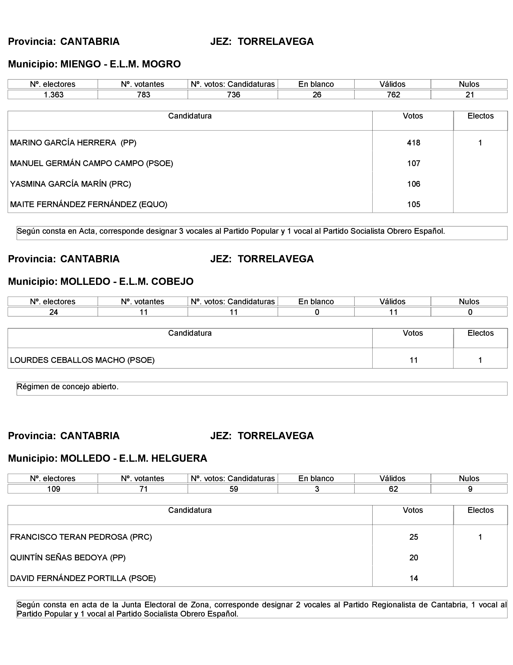 Imagen: /datos/imagenes/disp/2023/272/23112_13786613_167.png