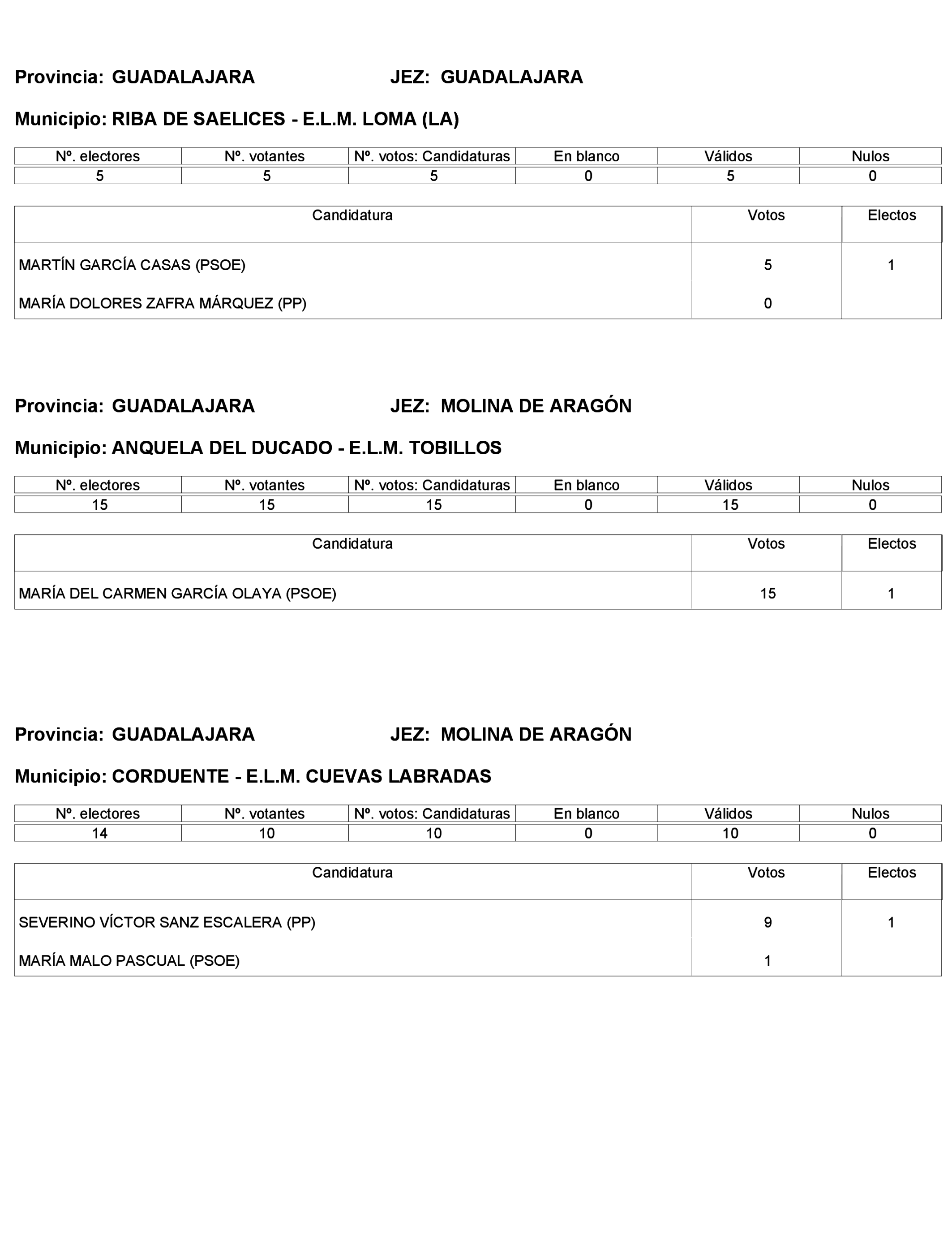 Imagen: /datos/imagenes/disp/2023/272/23112_13786613_186.png