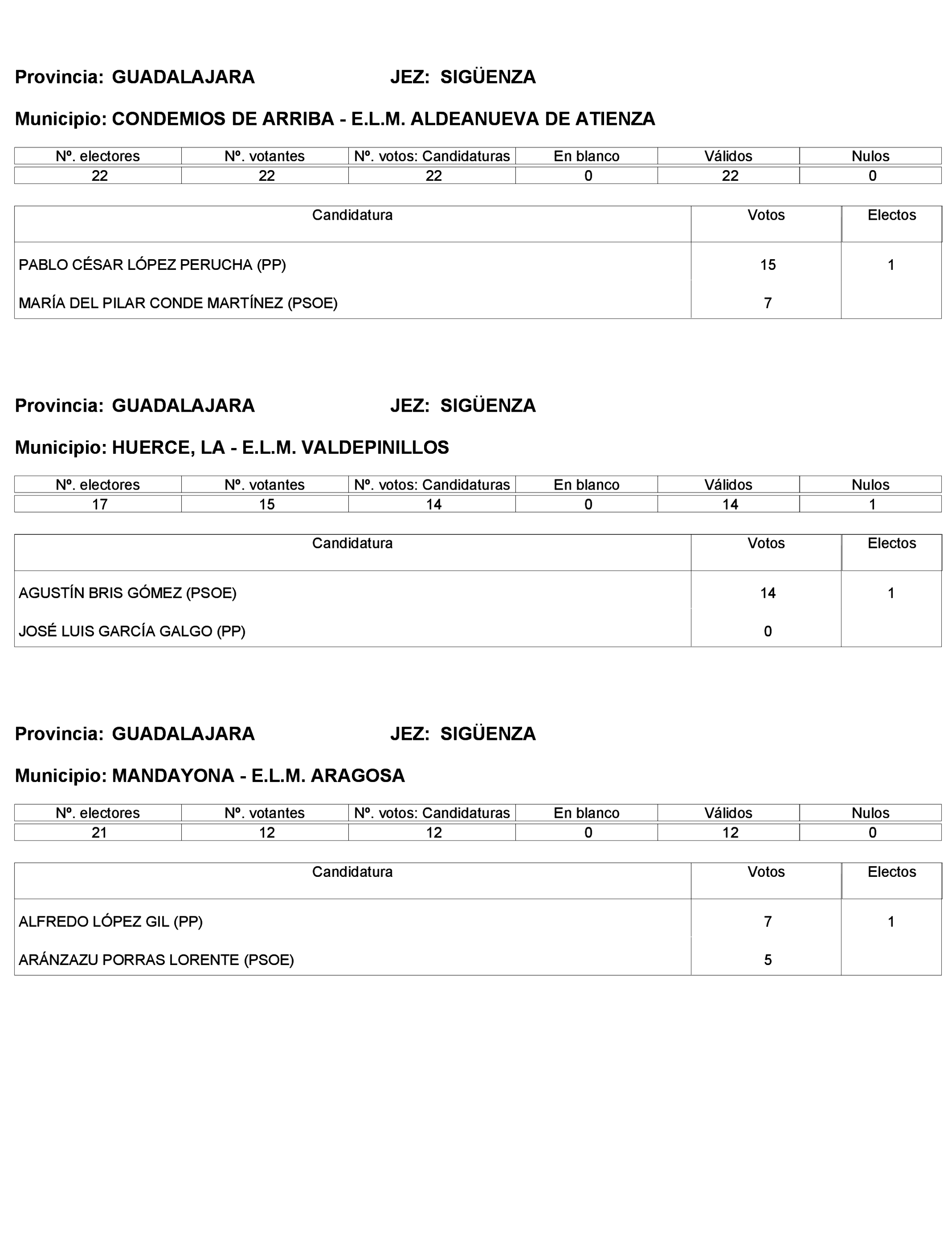 Imagen: /datos/imagenes/disp/2023/272/23112_13786613_190.png