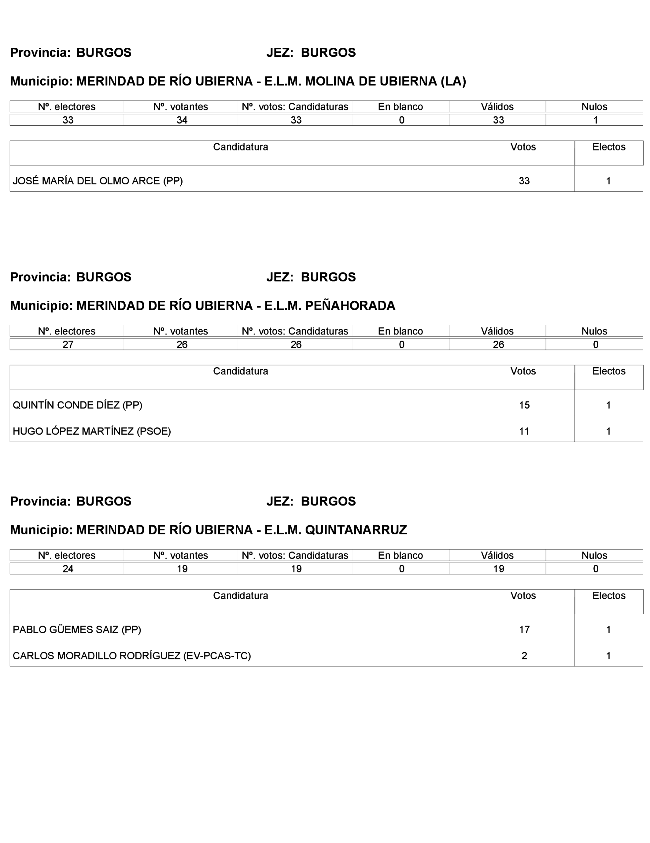 Imagen: /datos/imagenes/disp/2023/272/23112_13786613_242.png