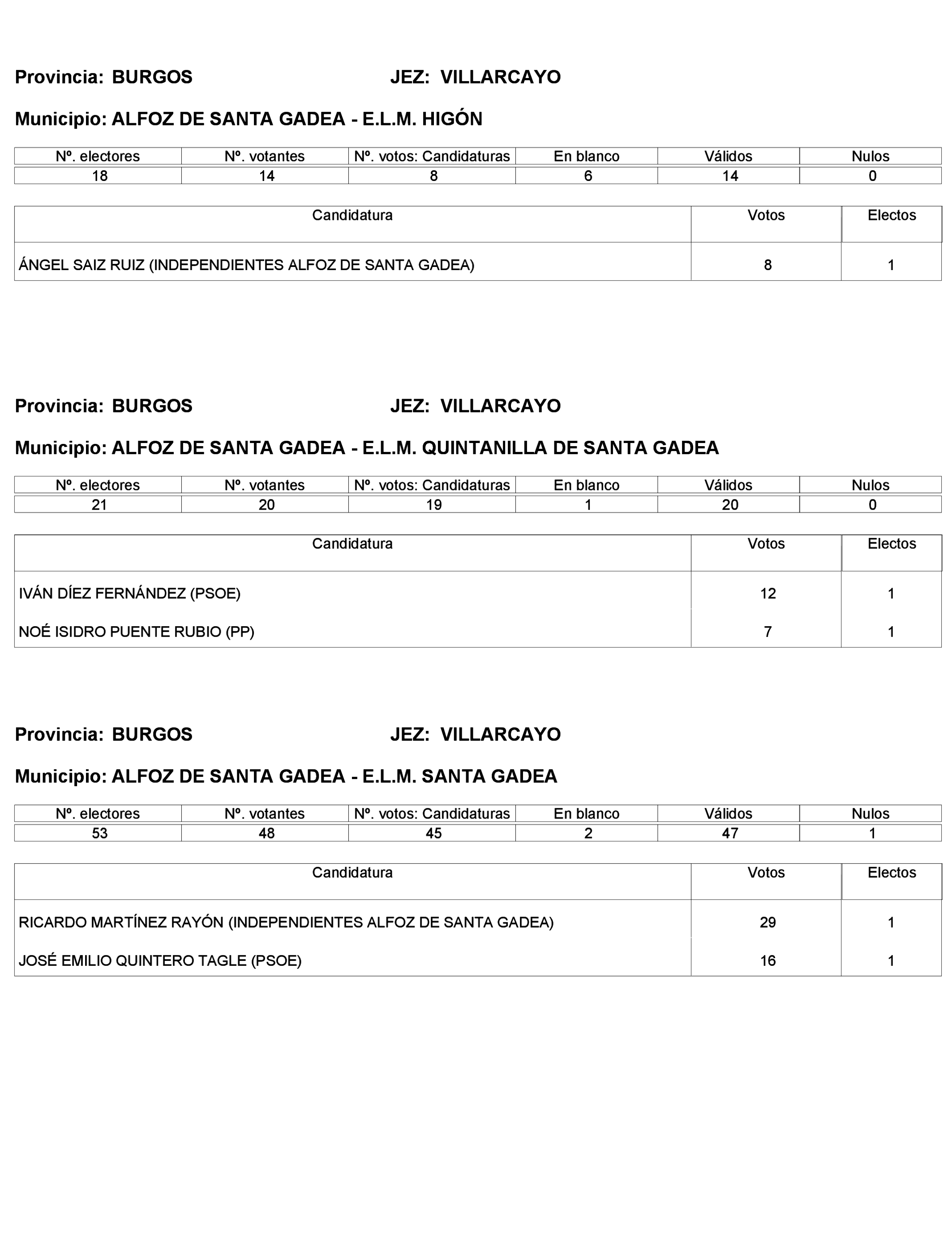 Imagen: /datos/imagenes/disp/2023/272/23112_13786613_319.png