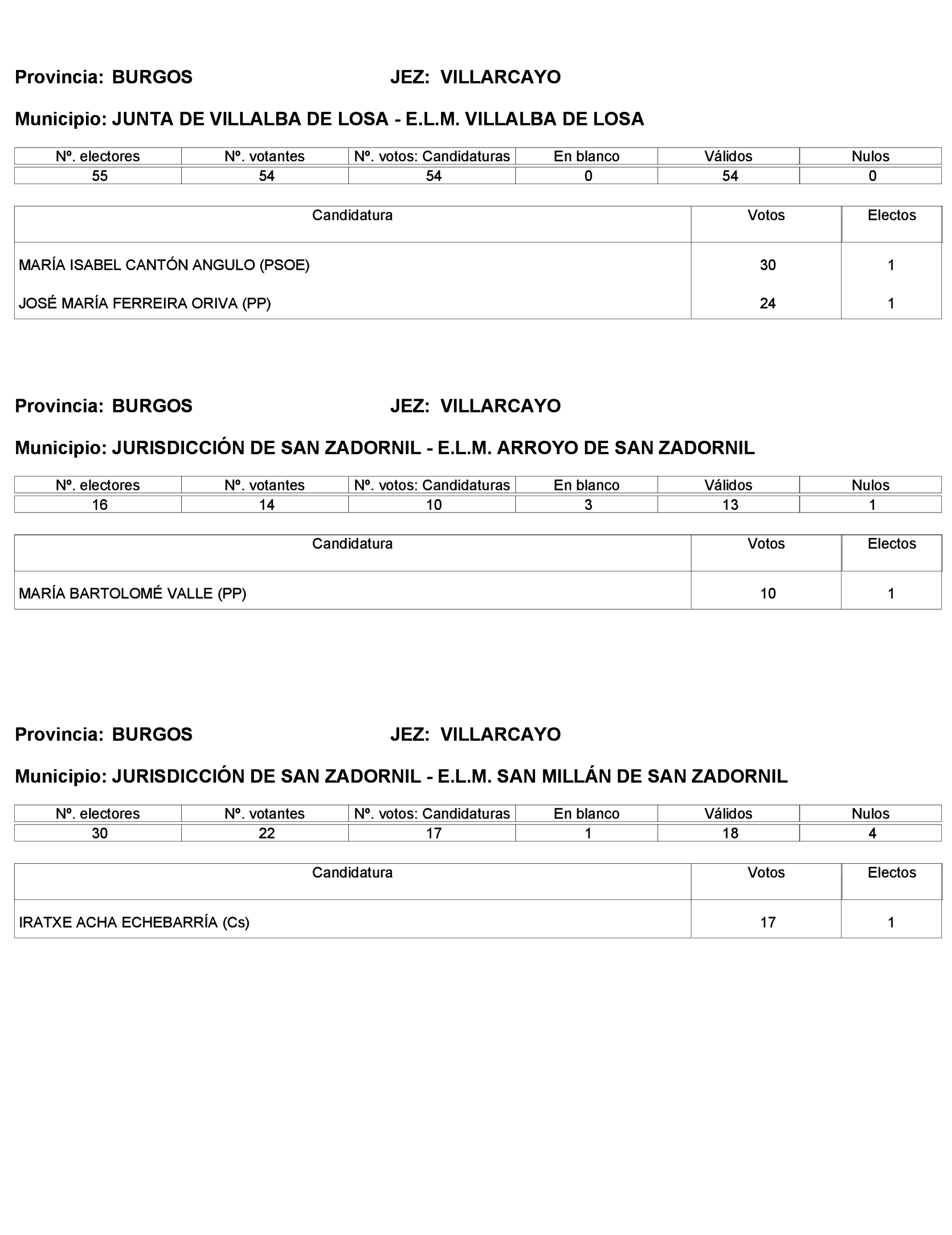 Imagen: /datos/imagenes/disp/2023/272/23112_13786613_329.png