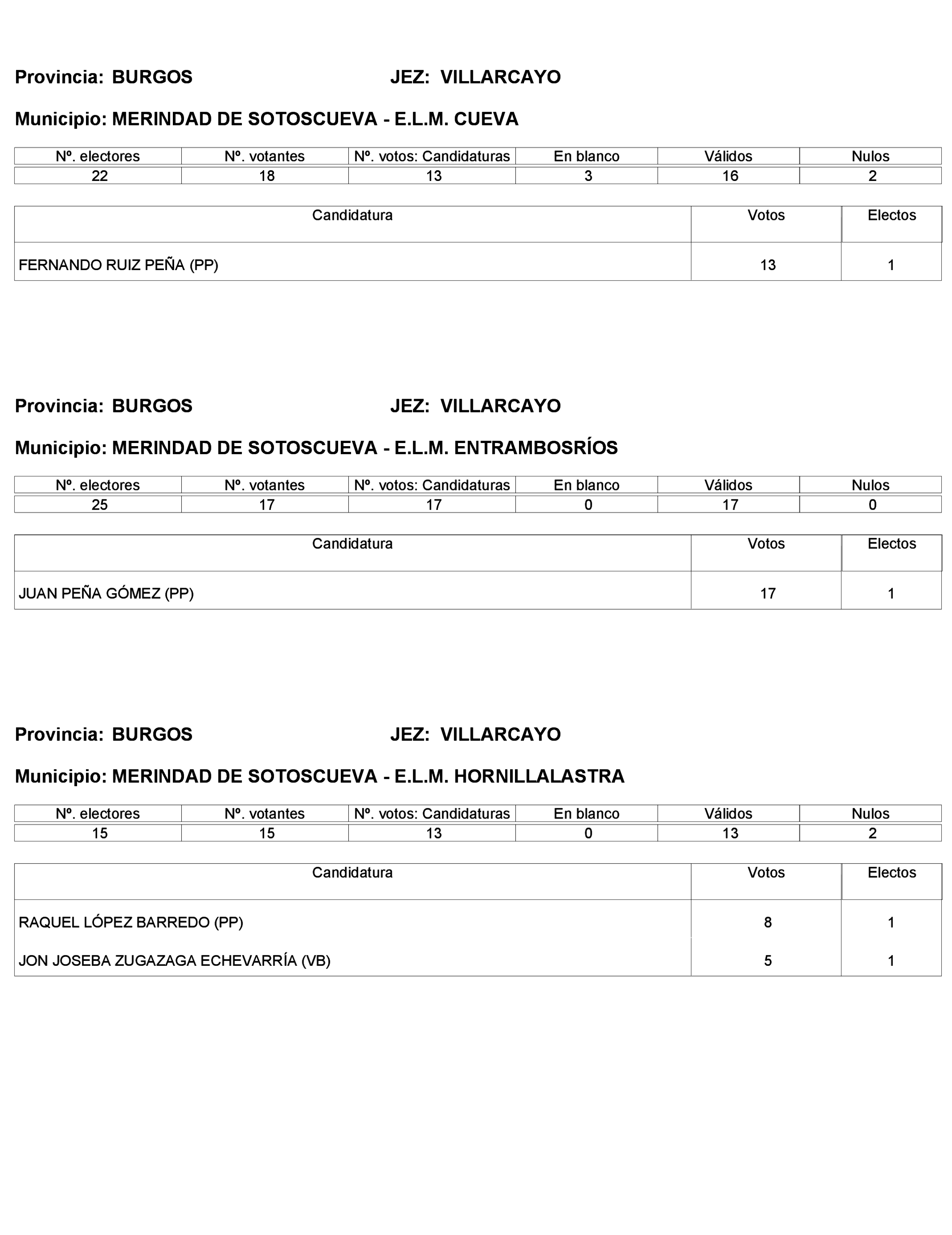 Imagen: /datos/imagenes/disp/2023/272/23112_13786613_347.png