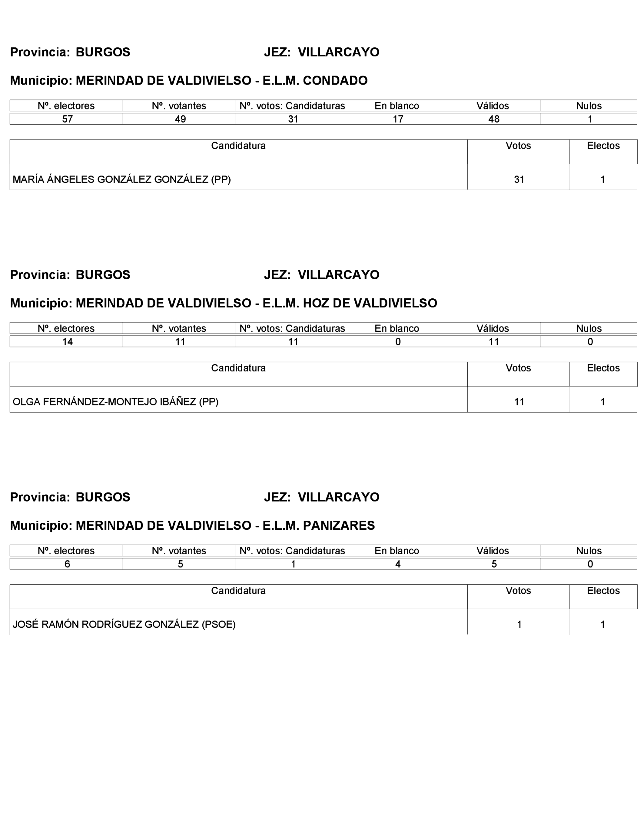 Imagen: /datos/imagenes/disp/2023/272/23112_13786613_357.png