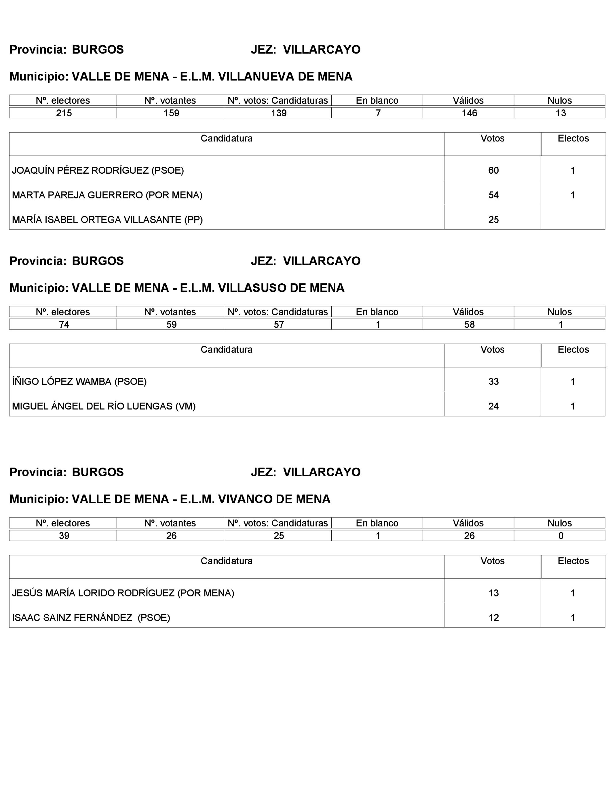Imagen: /datos/imagenes/disp/2023/272/23112_13786613_385.png