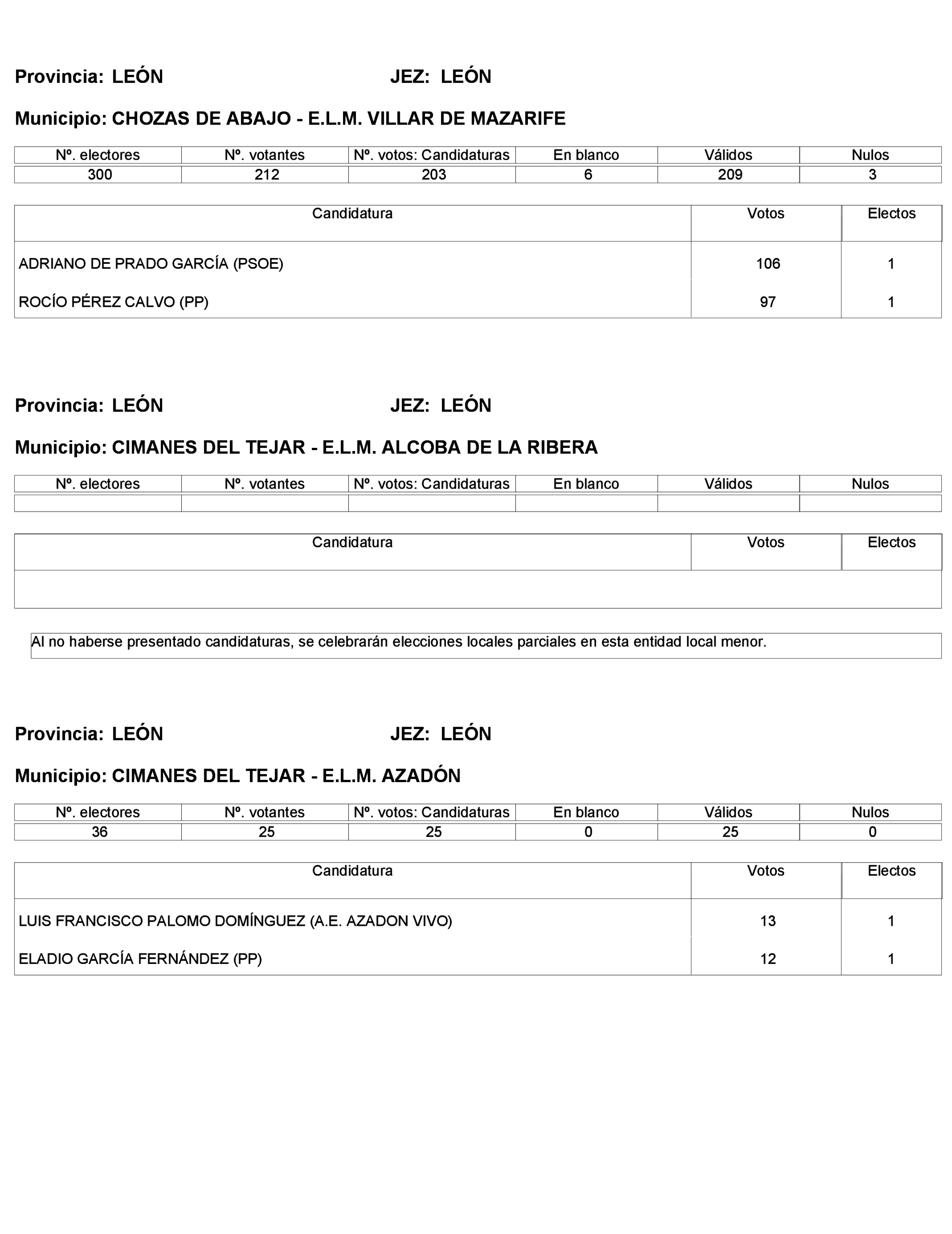 Imagen: /datos/imagenes/disp/2023/272/23112_13786614_145.png