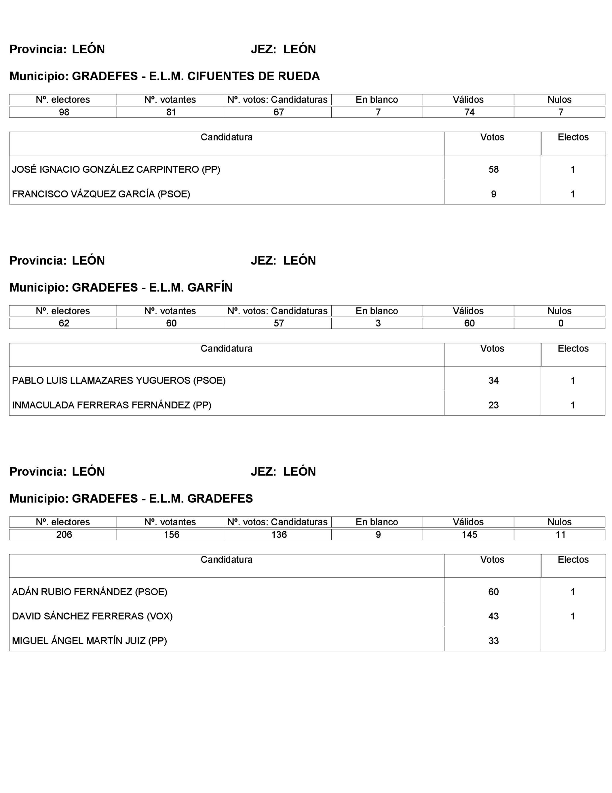 Imagen: /datos/imagenes/disp/2023/272/23112_13786614_161.png