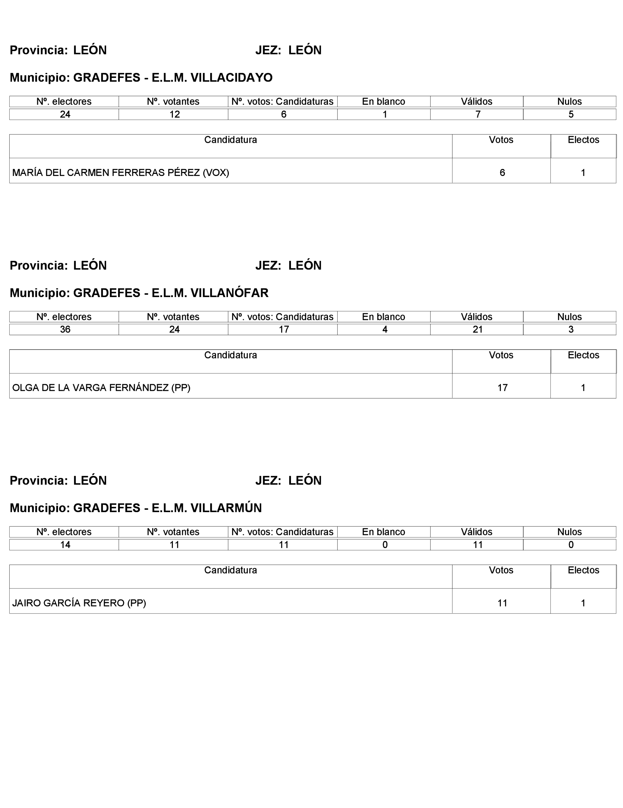 Imagen: /datos/imagenes/disp/2023/272/23112_13786614_165.png