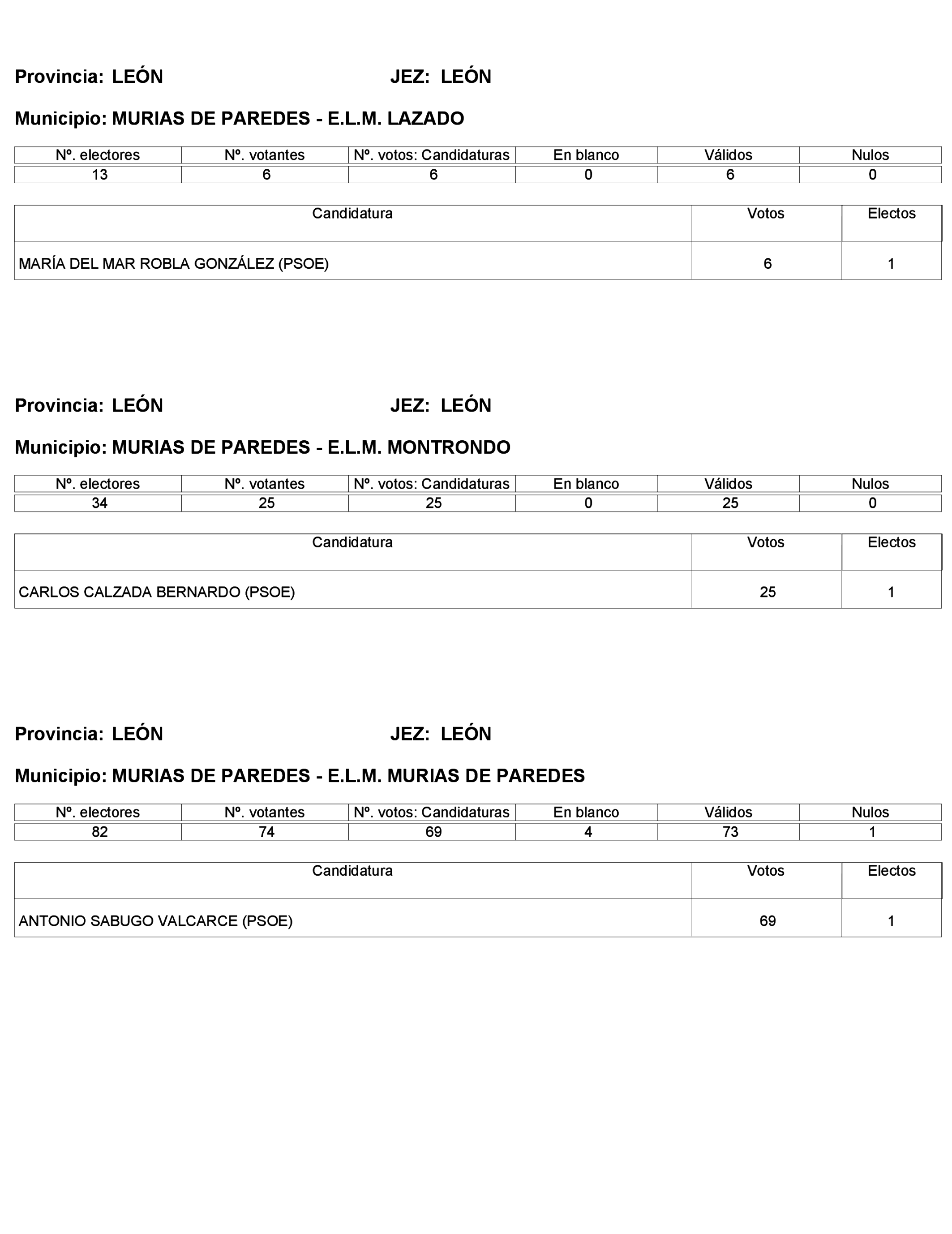 Imagen: /datos/imagenes/disp/2023/272/23112_13786614_177.png