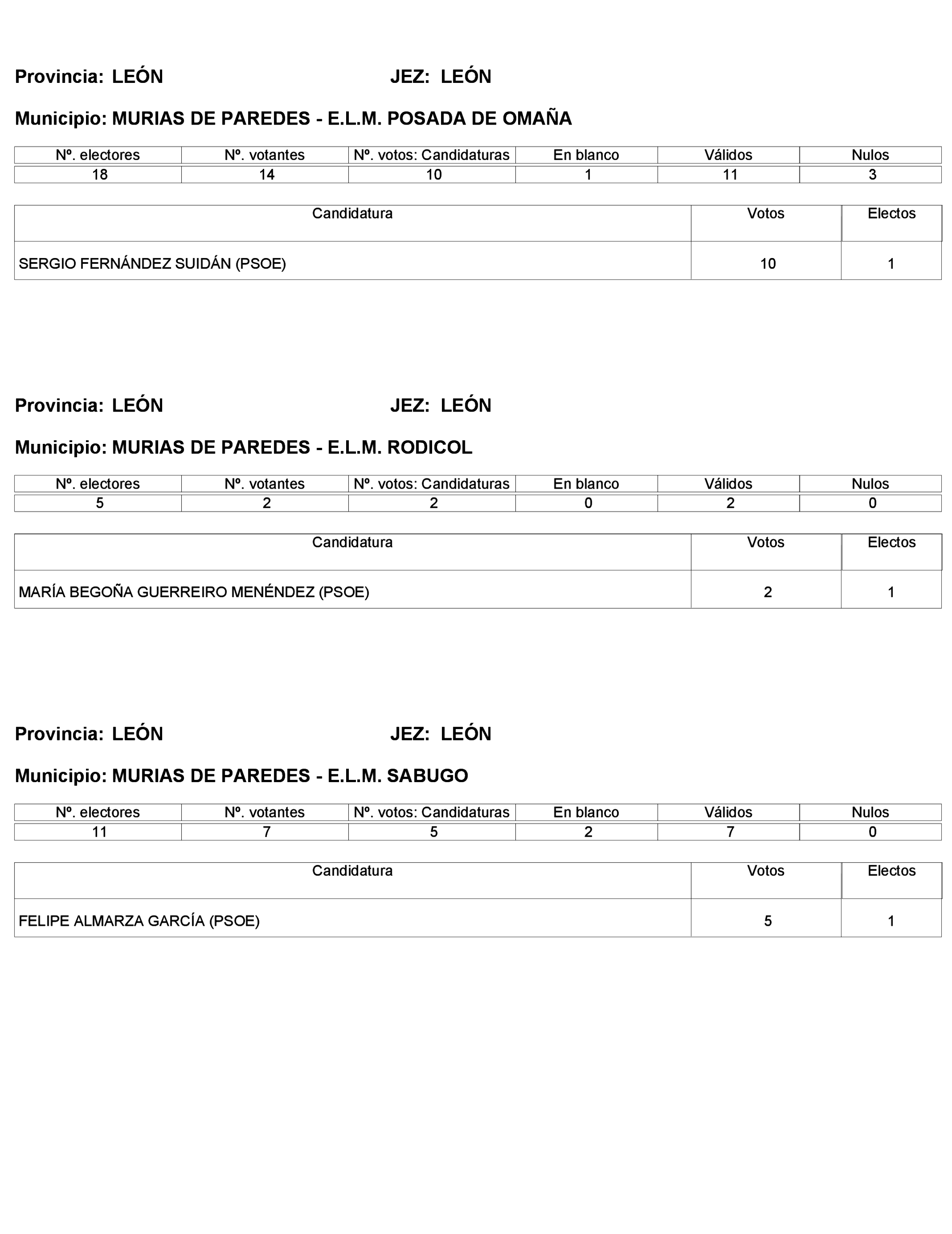 Imagen: /datos/imagenes/disp/2023/272/23112_13786614_178.png