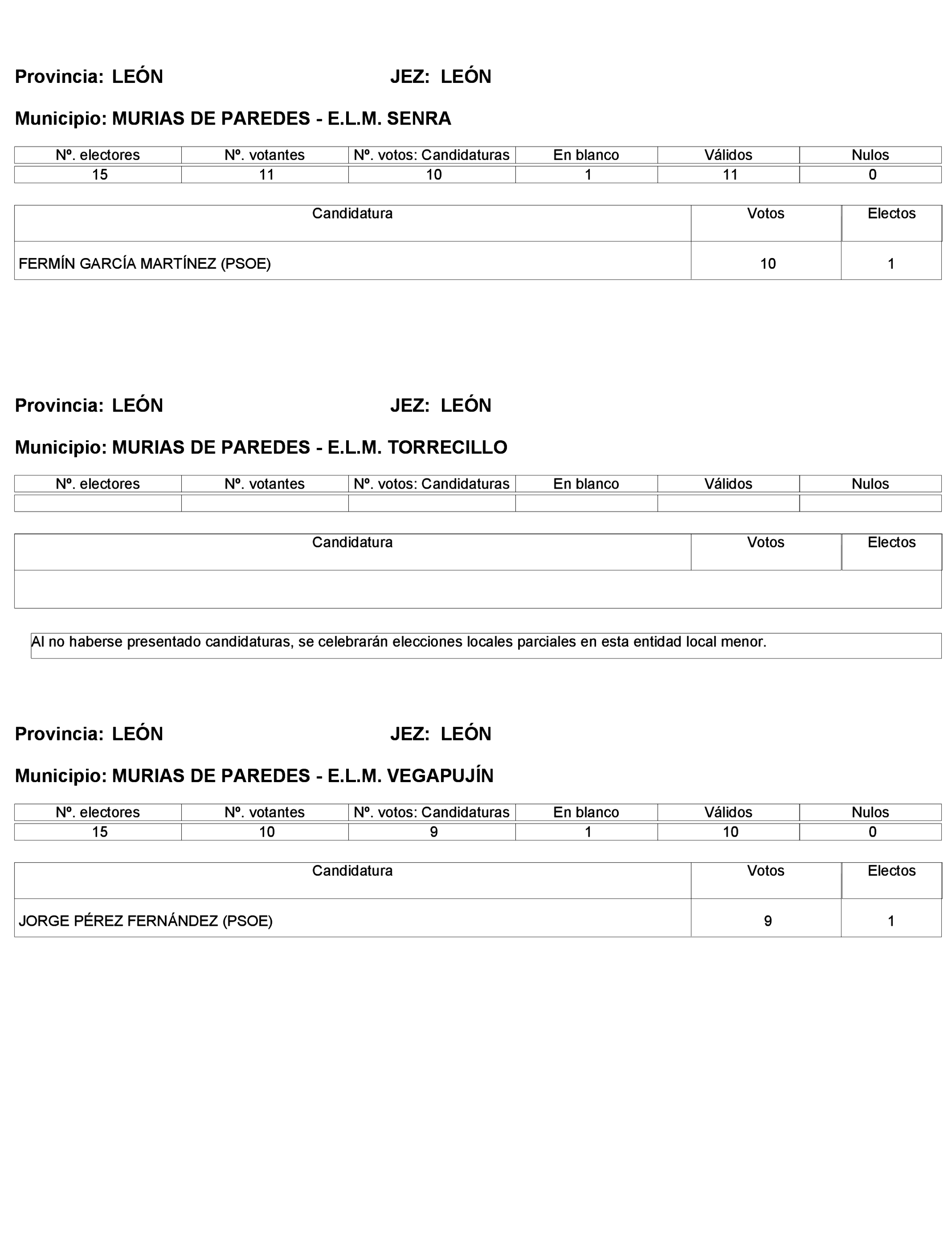 Imagen: /datos/imagenes/disp/2023/272/23112_13786614_179.png