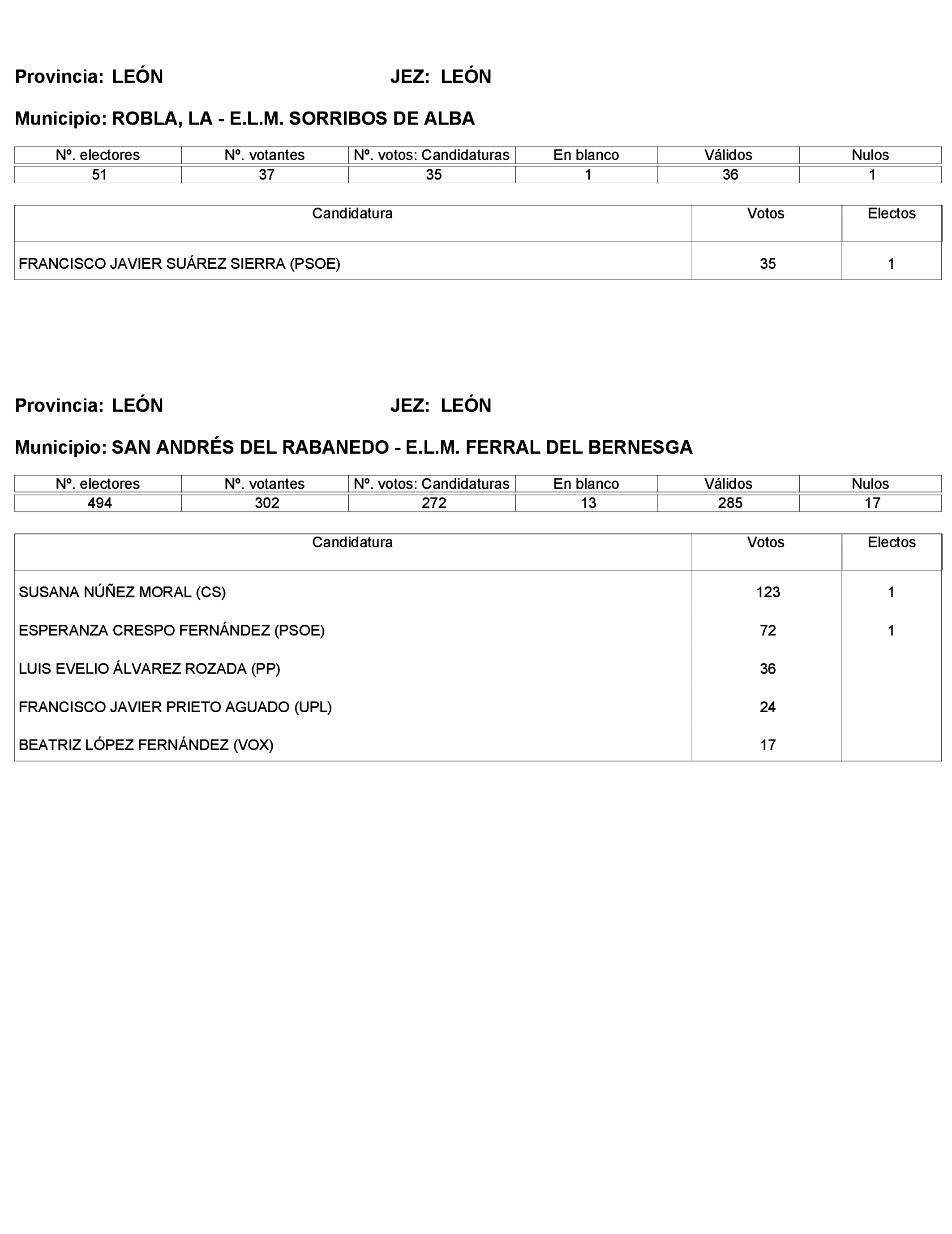 Imagen: /datos/imagenes/disp/2023/272/23112_13786614_209.png