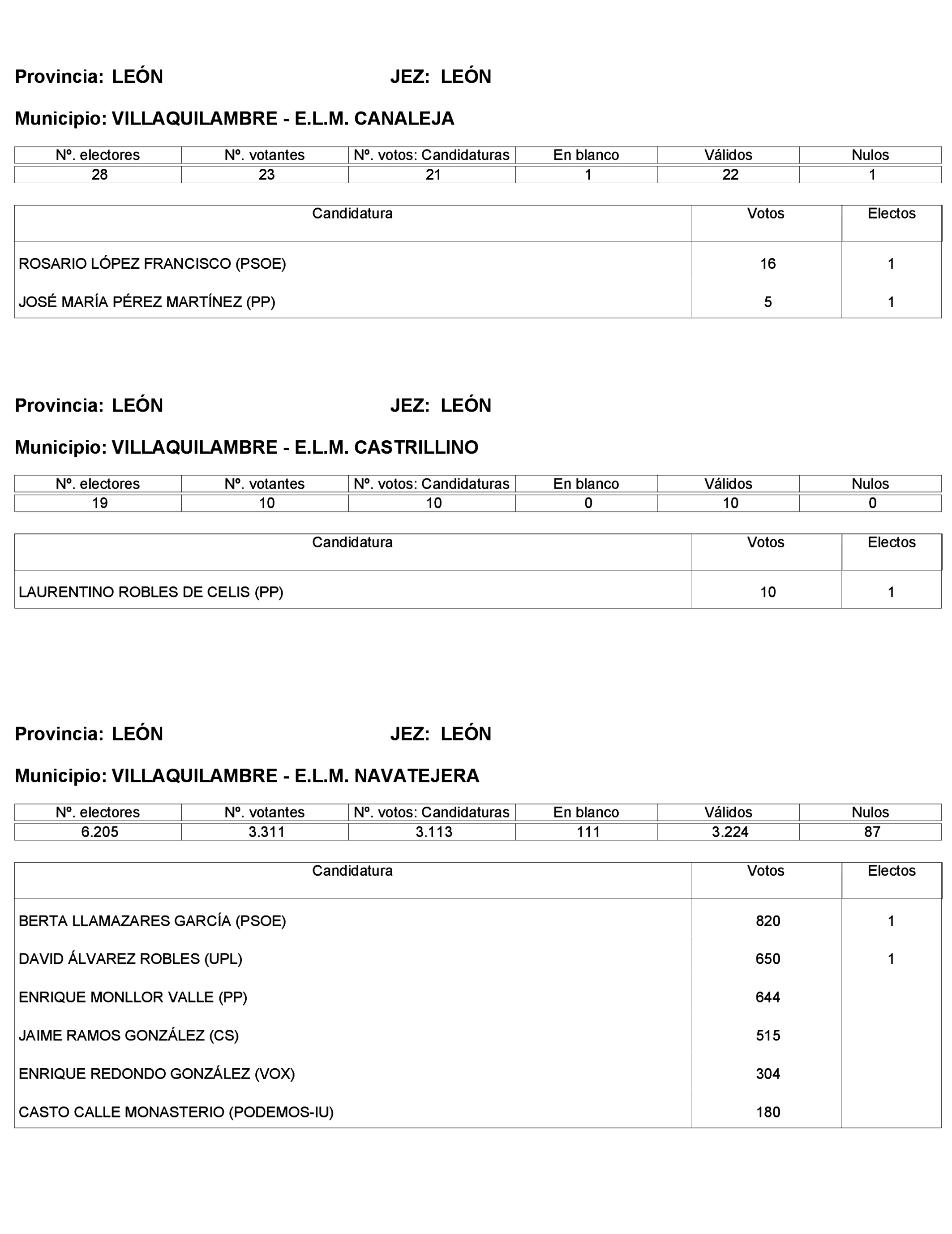 Imagen: /datos/imagenes/disp/2023/272/23112_13786614_278.png