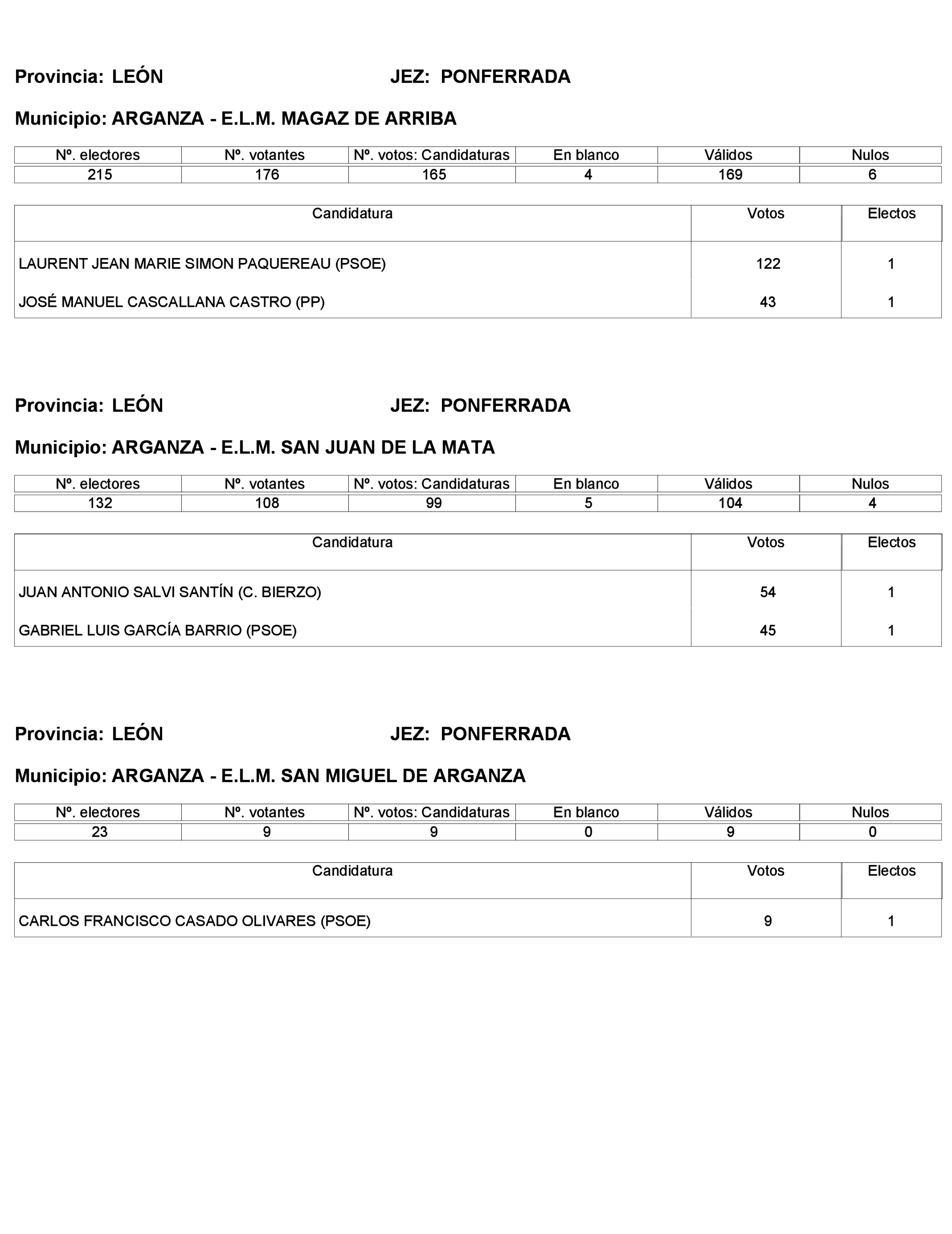 Imagen: /datos/imagenes/disp/2023/272/23112_13786614_291.png
