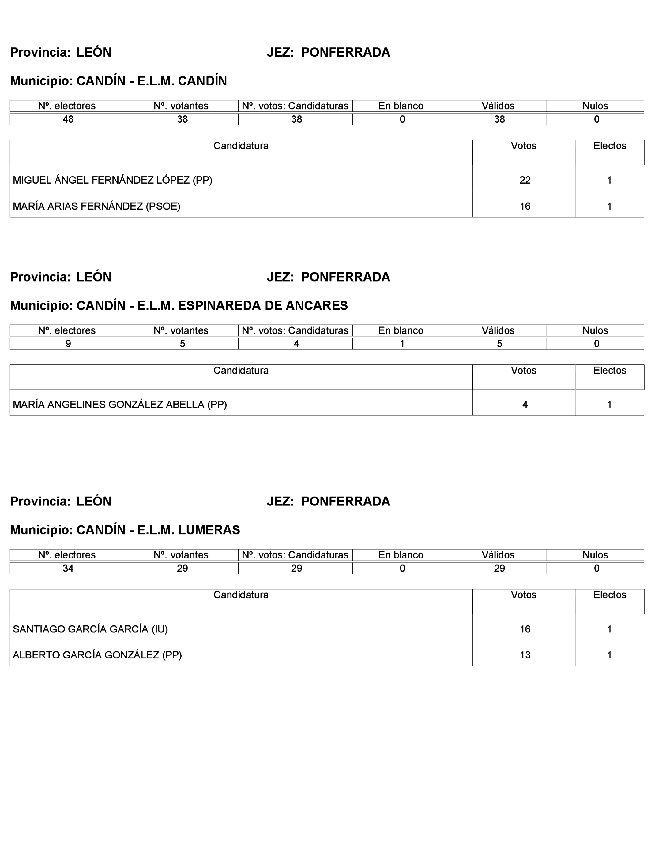 Imagen: /datos/imagenes/disp/2023/272/23112_13786614_311.png