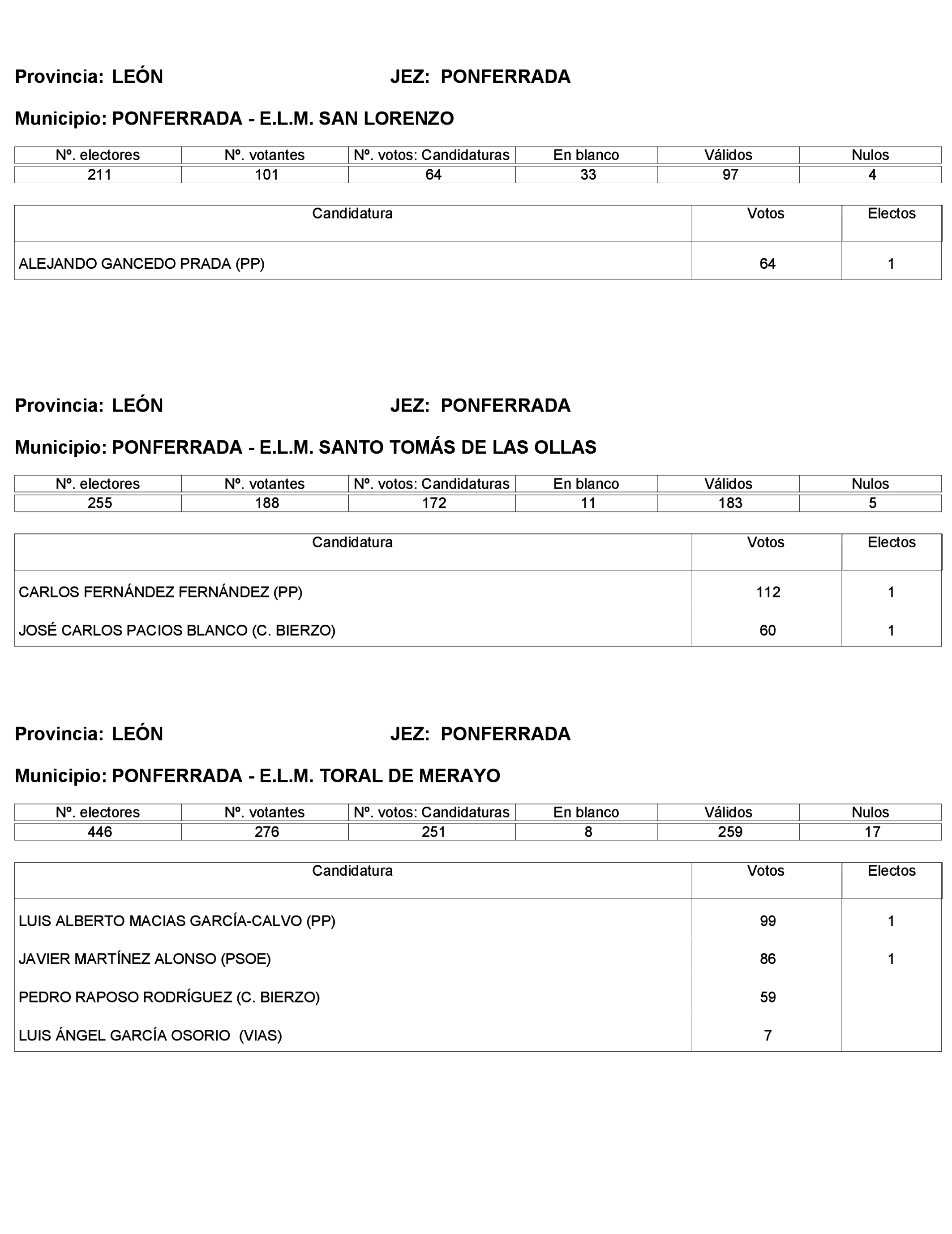Imagen: /datos/imagenes/disp/2023/272/23112_13786614_350.png