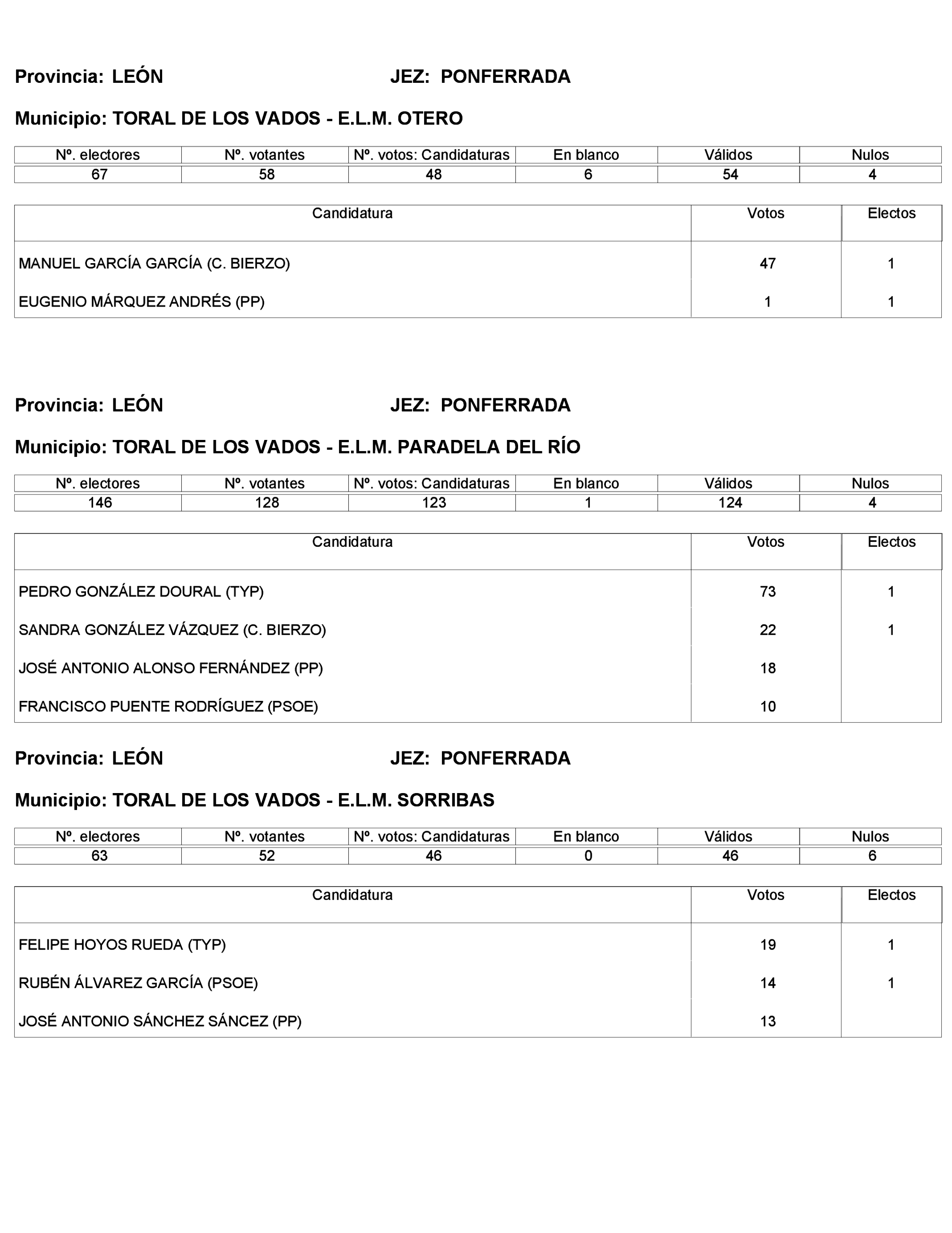 Imagen: /datos/imagenes/disp/2023/272/23112_13786614_360.png