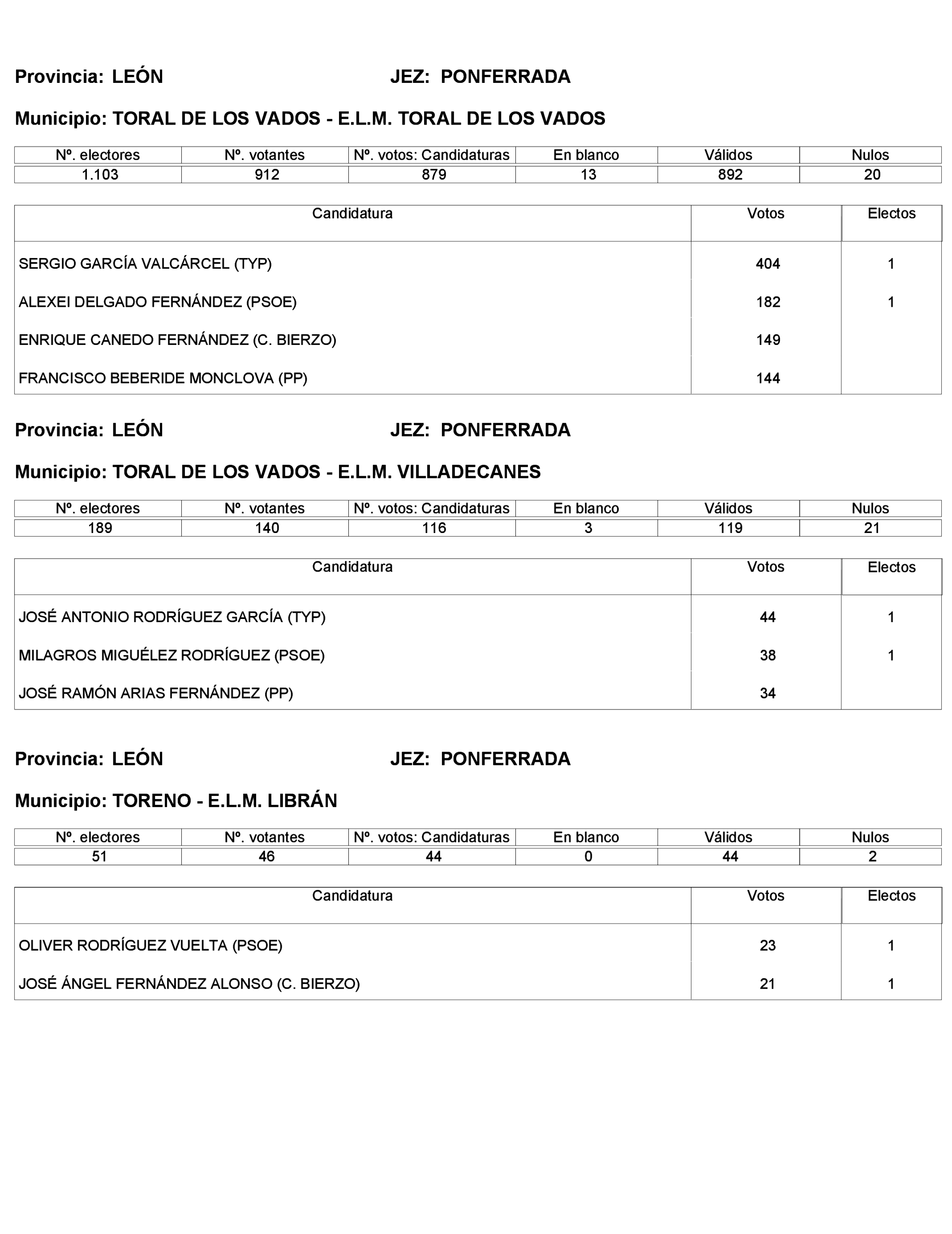 Imagen: /datos/imagenes/disp/2023/272/23112_13786614_361.png