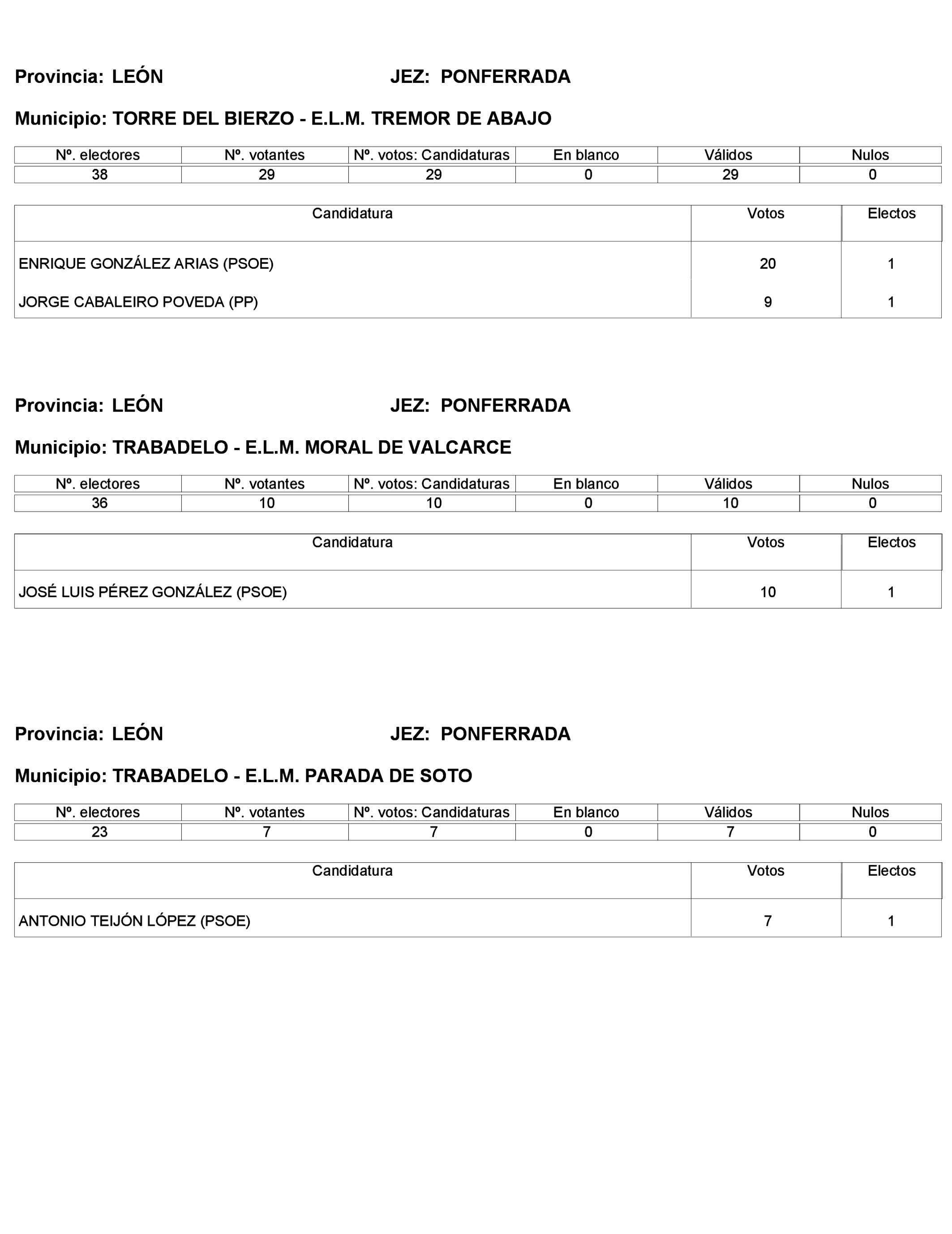 Imagen: /datos/imagenes/disp/2023/272/23112_13786614_368.png