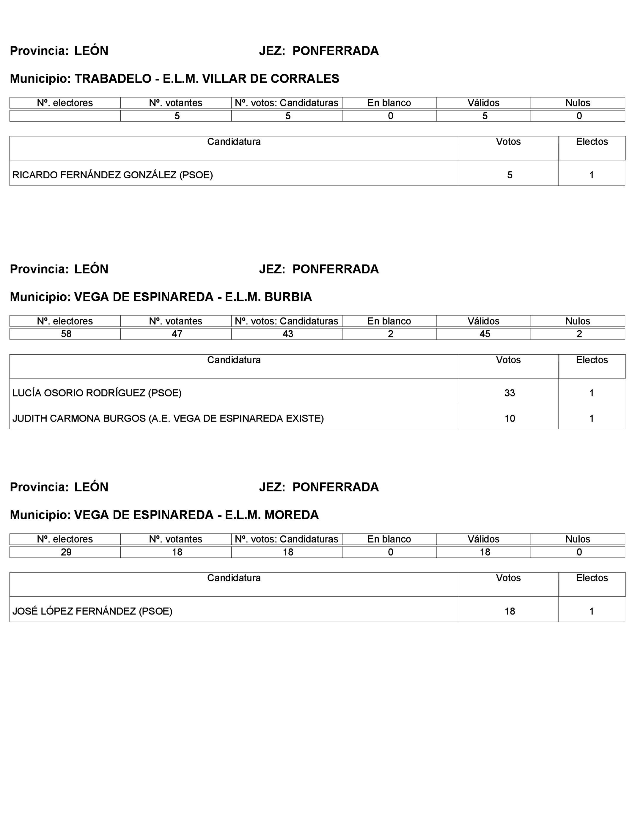 Imagen: /datos/imagenes/disp/2023/272/23112_13786614_371.png