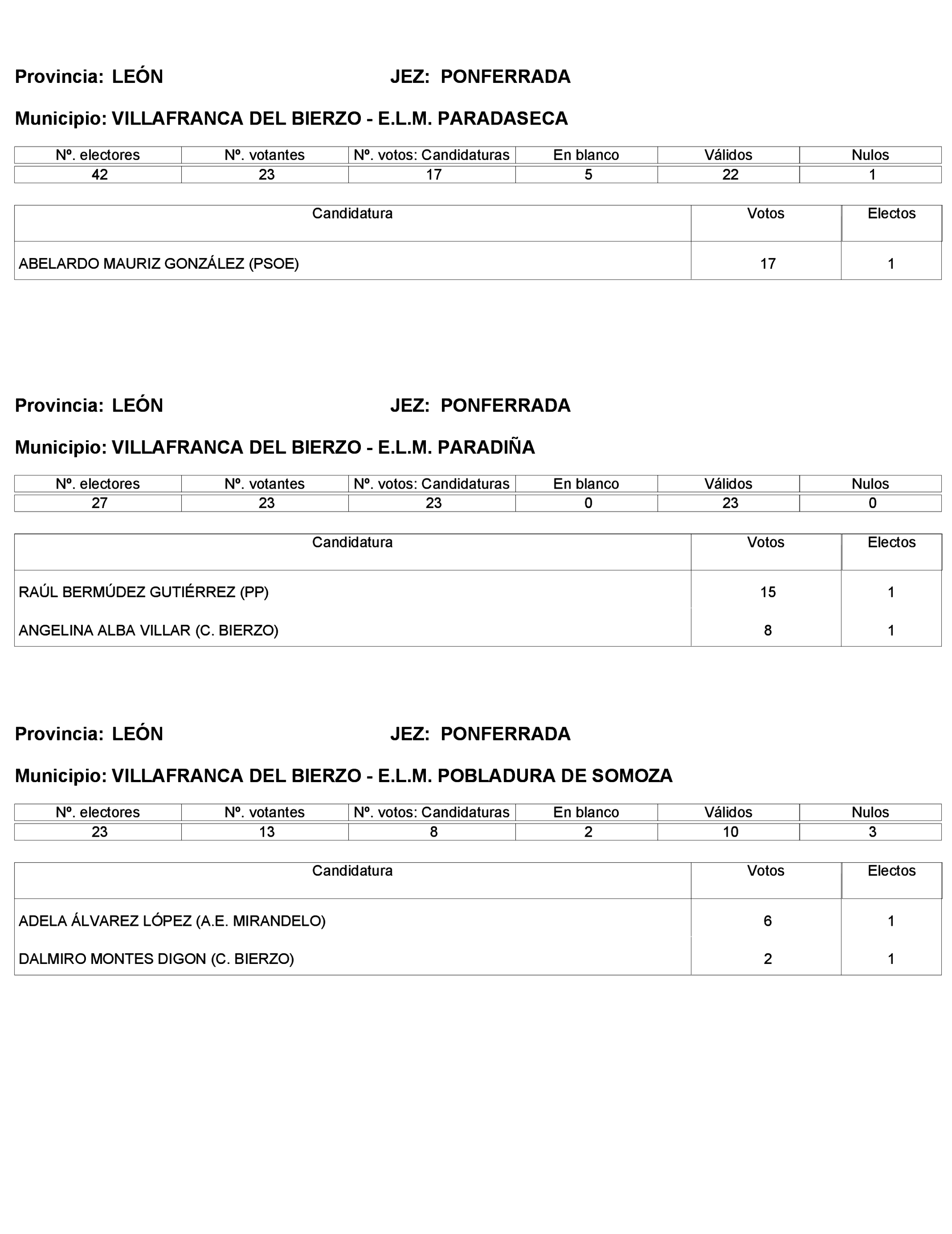 Imagen: /datos/imagenes/disp/2023/272/23112_13786614_385.png