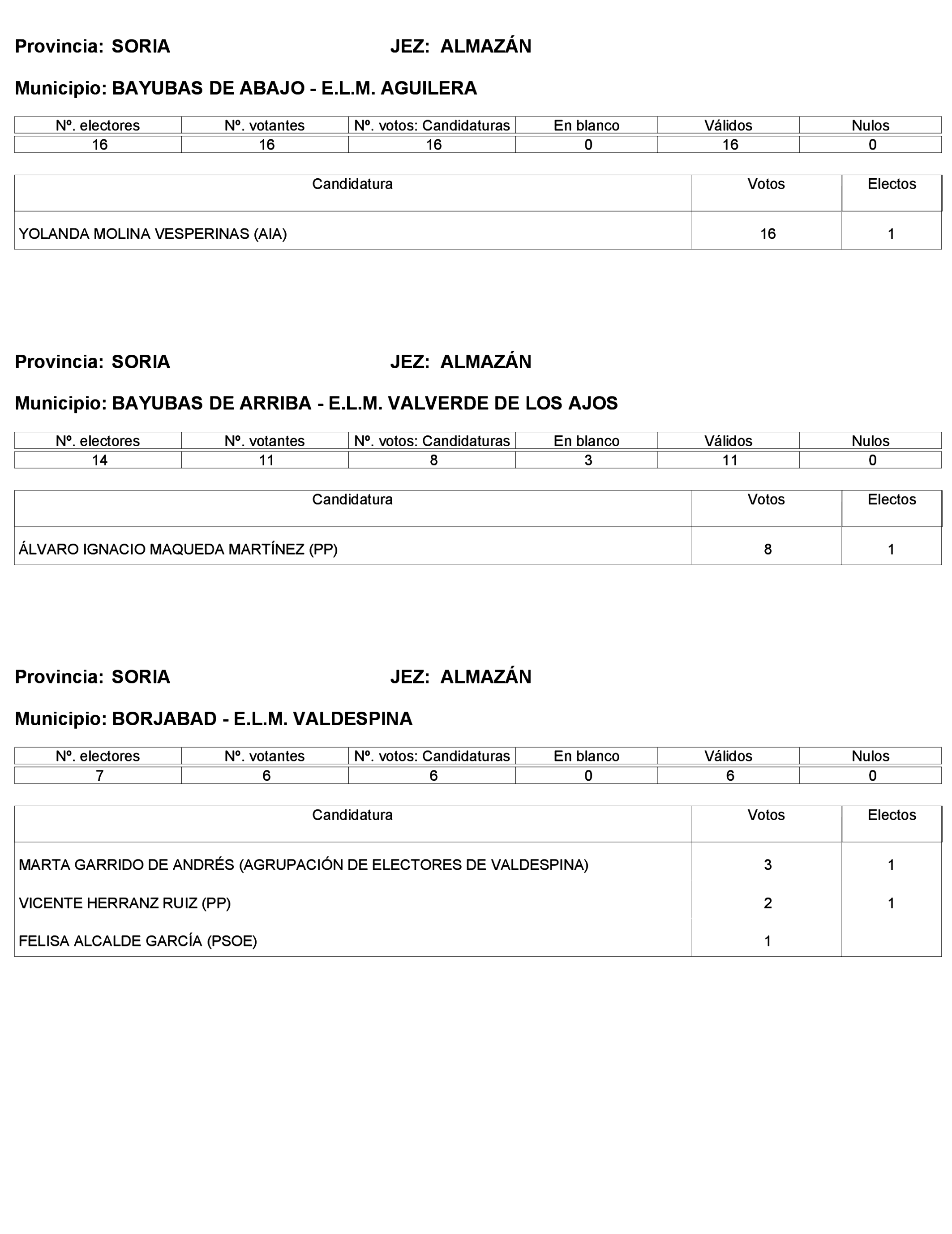 Imagen: /datos/imagenes/disp/2023/272/23112_13786614_500.png