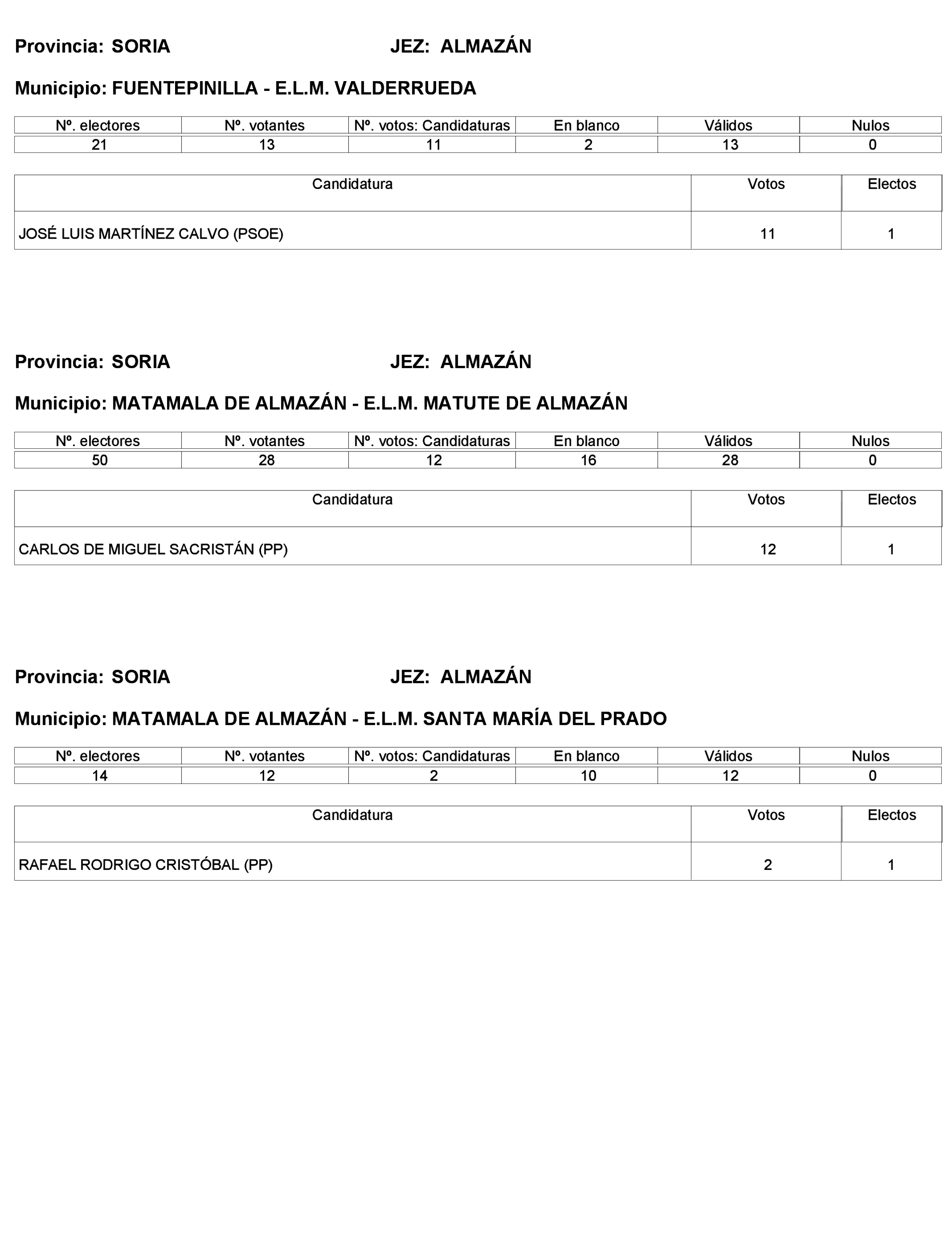 Imagen: /datos/imagenes/disp/2023/272/23112_13786614_503.png