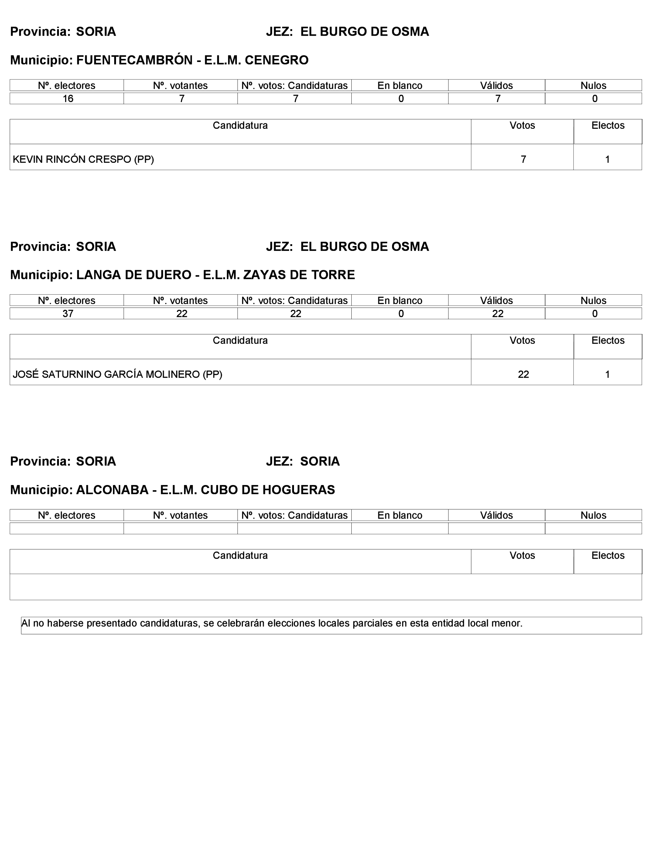 Imagen: /datos/imagenes/disp/2023/272/23112_13786614_506.png