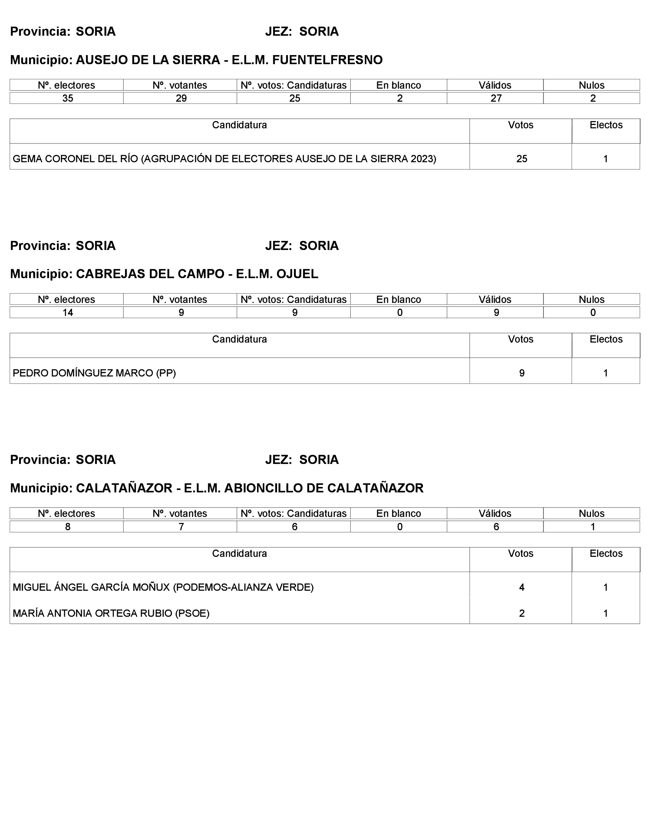 Imagen: /datos/imagenes/disp/2023/272/23112_13786614_509.png