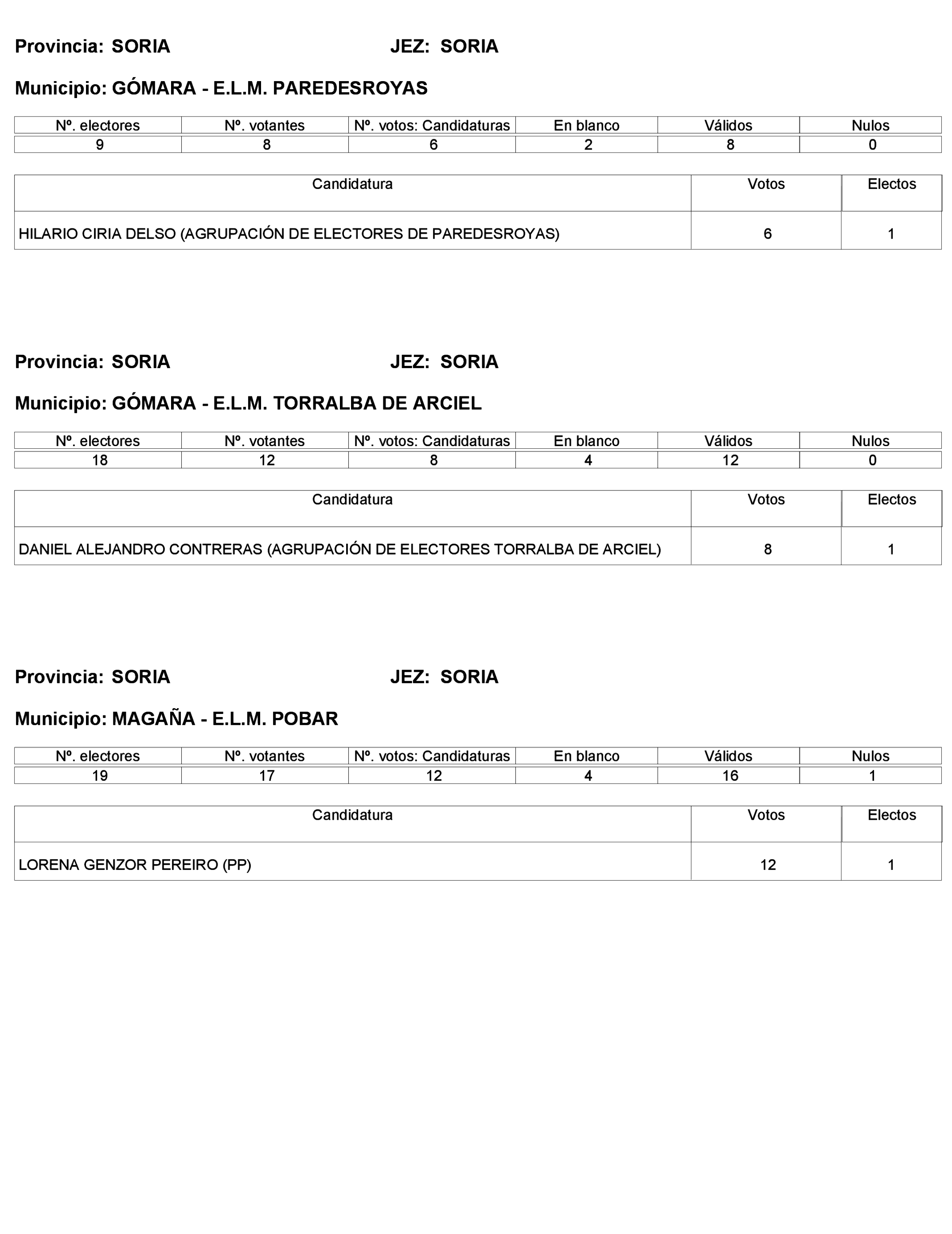 Imagen: /datos/imagenes/disp/2023/272/23112_13786614_514.png