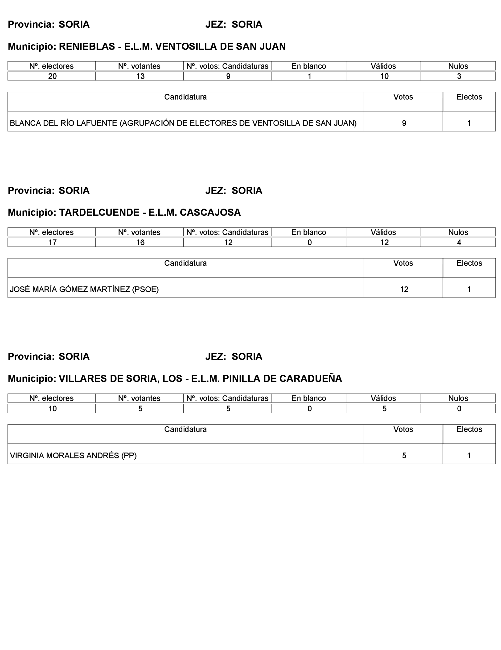 Imagen: /datos/imagenes/disp/2023/272/23112_13786614_516.png
