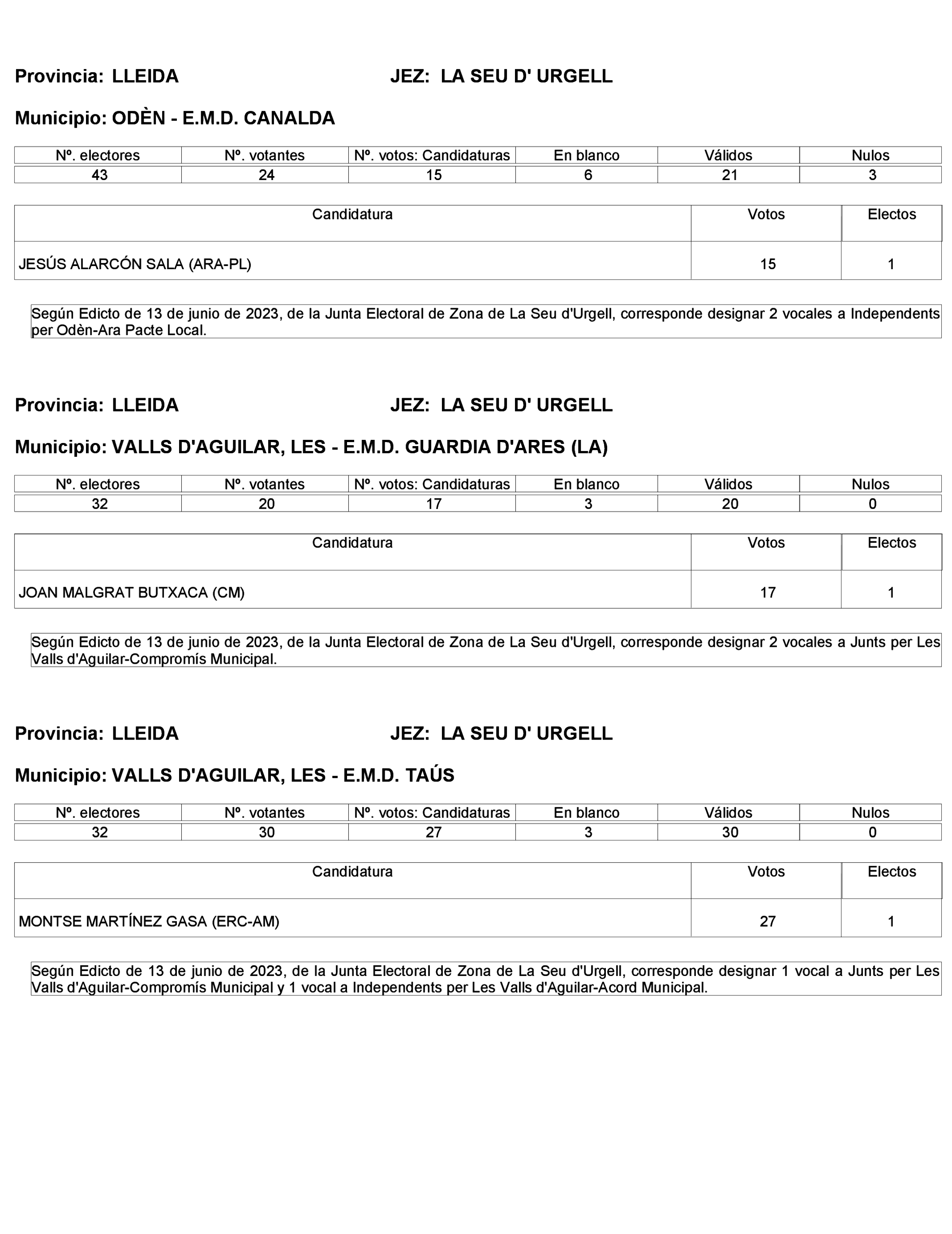 Imagen: /datos/imagenes/disp/2023/272/23112_13786615_16.png