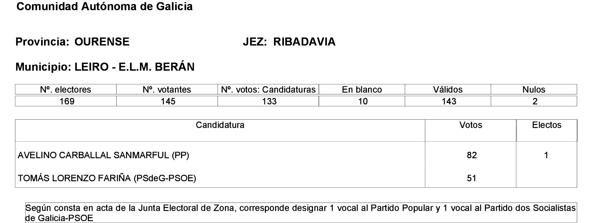 Imagen: /datos/imagenes/disp/2023/275/23331_13803343_1.png