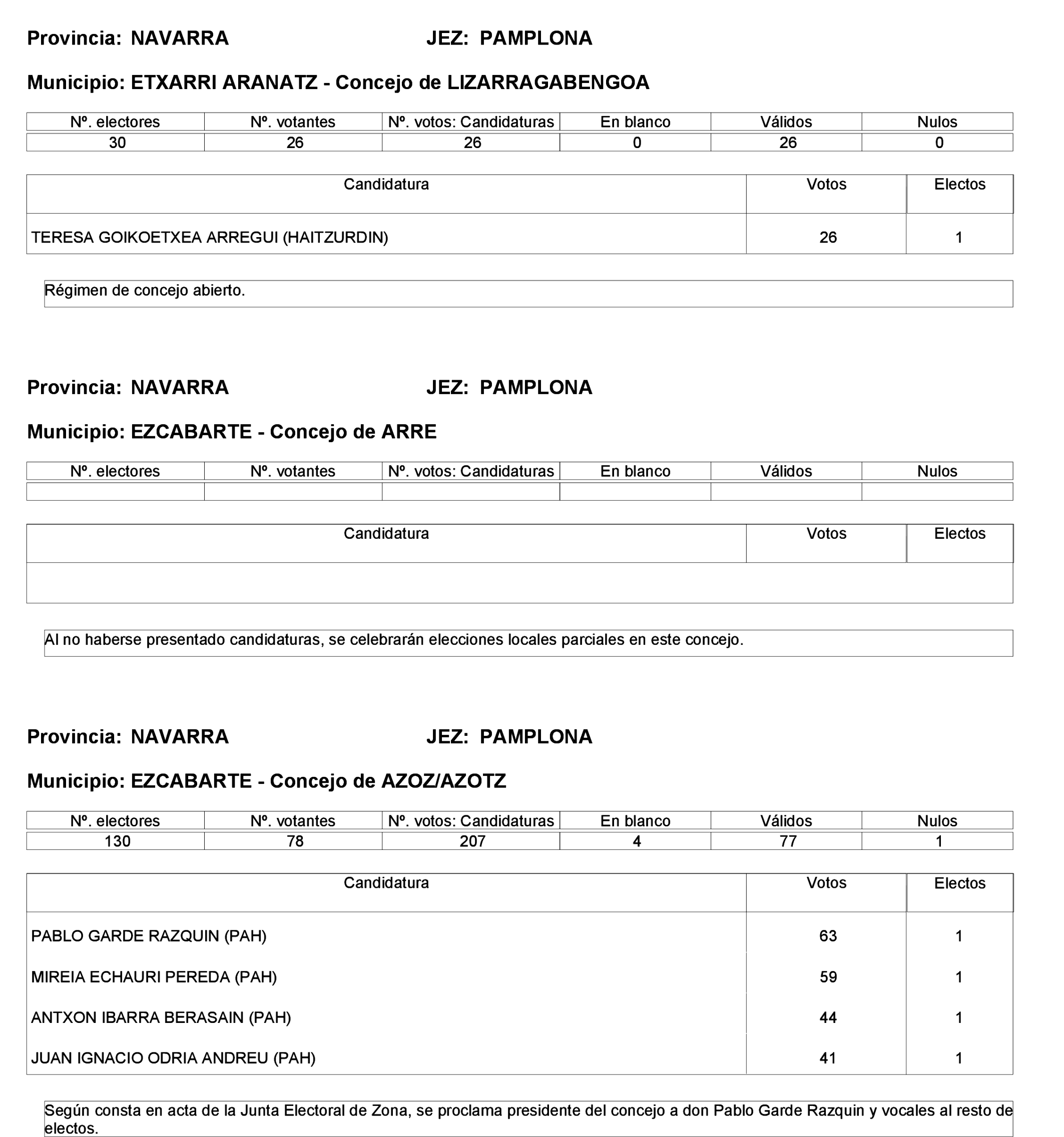 Imagen: /datos/imagenes/disp/2023/275/23331_13803343_100.png