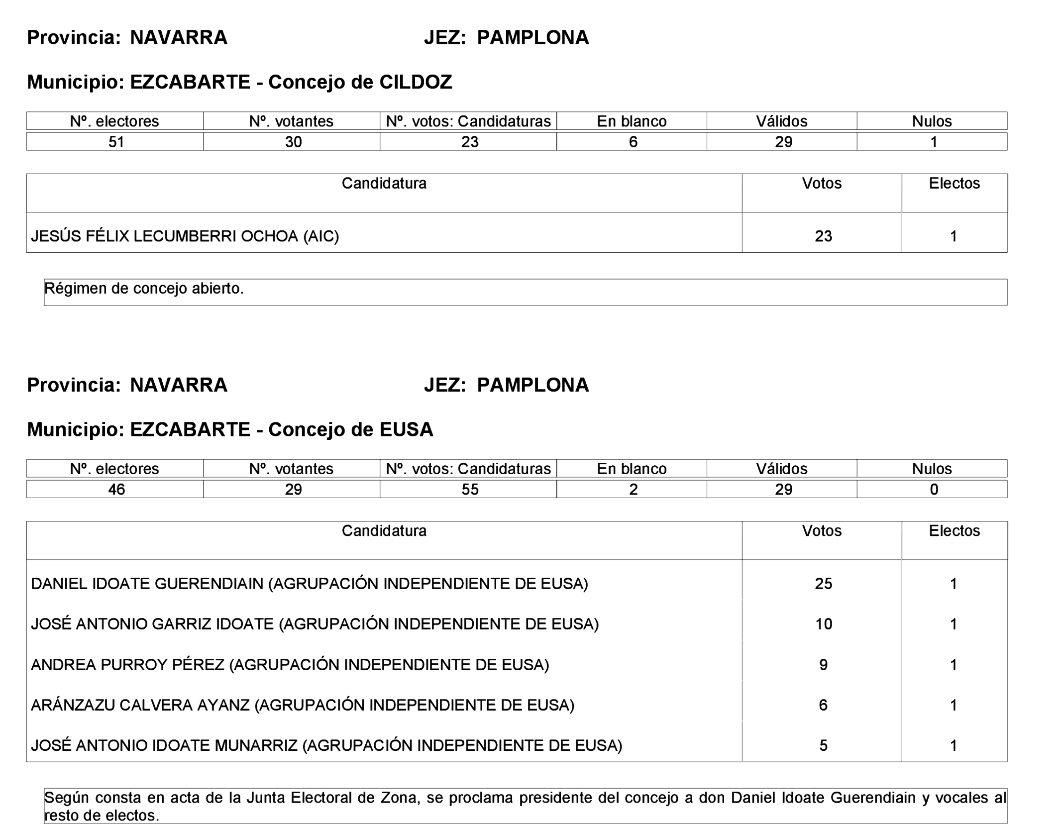 Imagen: /datos/imagenes/disp/2023/275/23331_13803343_101.png
