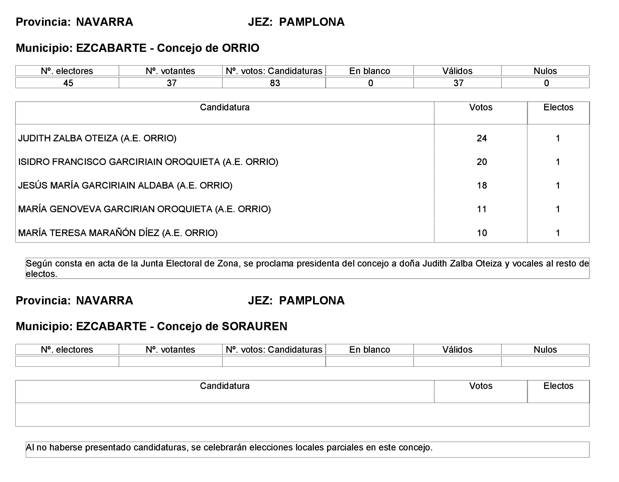 Imagen: /datos/imagenes/disp/2023/275/23331_13803343_103.png