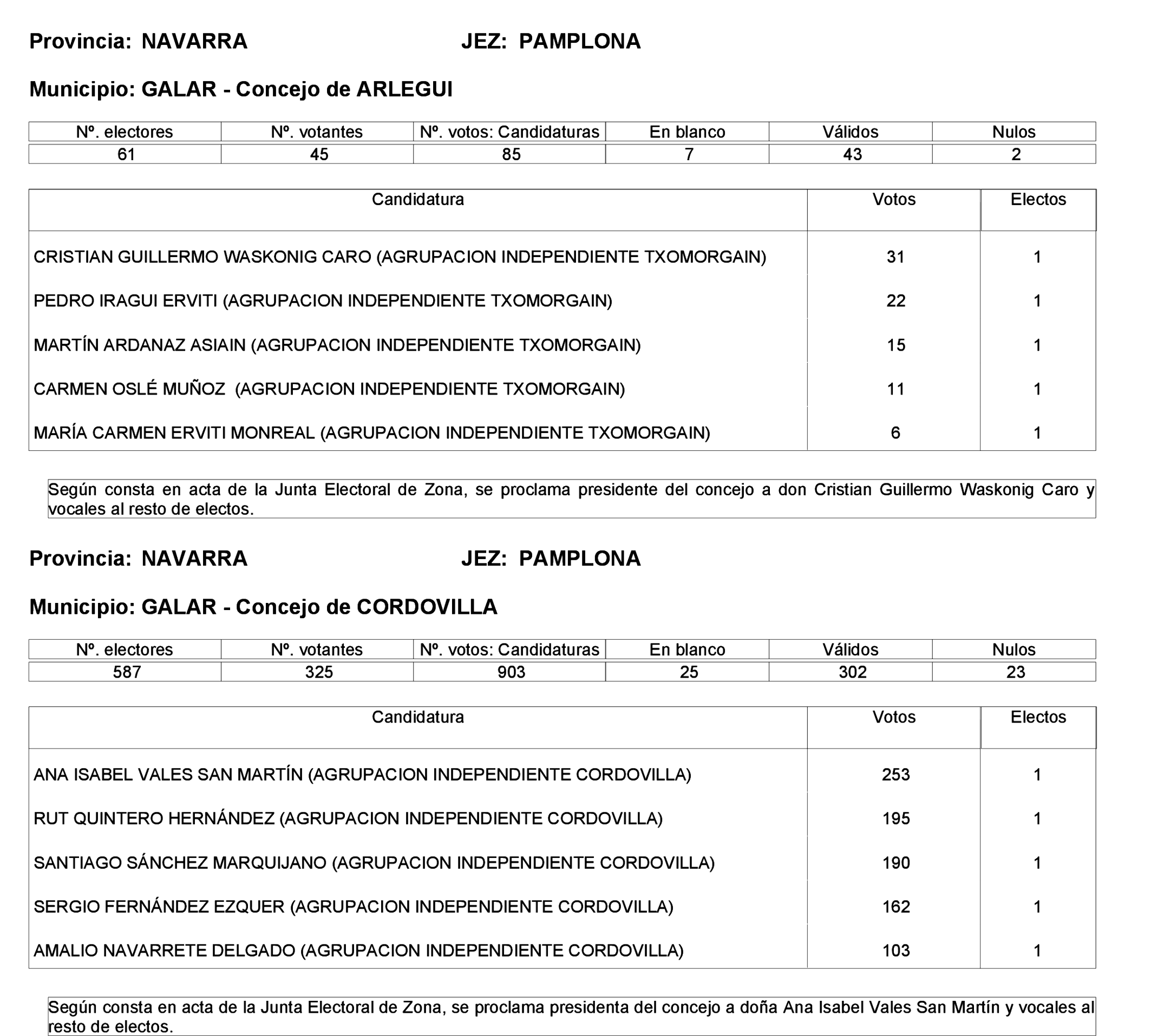 Imagen: /datos/imagenes/disp/2023/275/23331_13803343_104.png