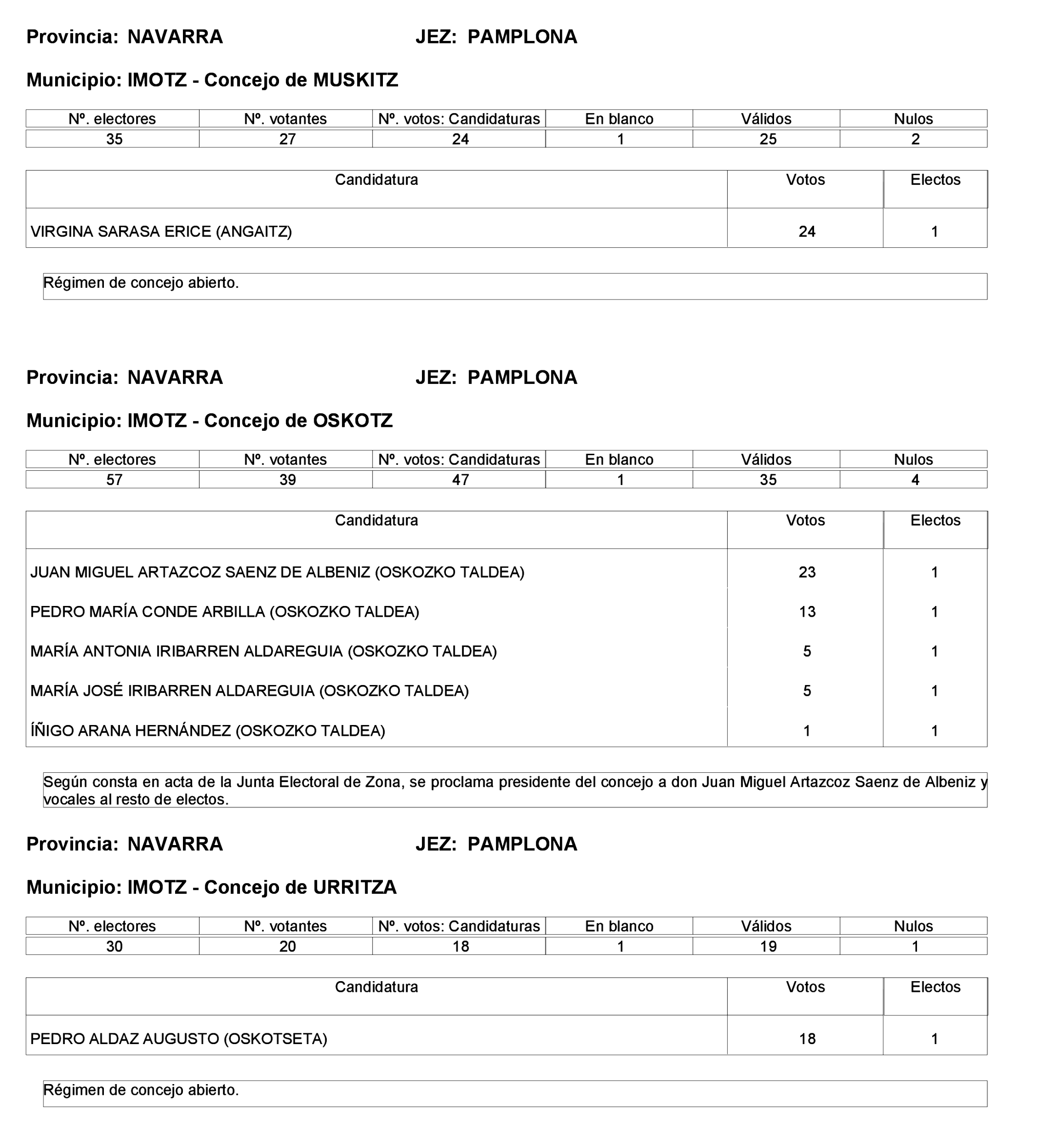 Imagen: /datos/imagenes/disp/2023/275/23331_13803343_109.png
