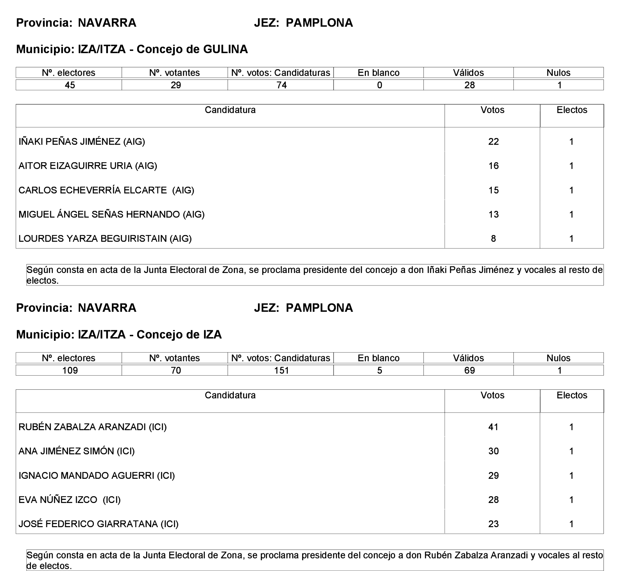 Imagen: /datos/imagenes/disp/2023/275/23331_13803343_112.png