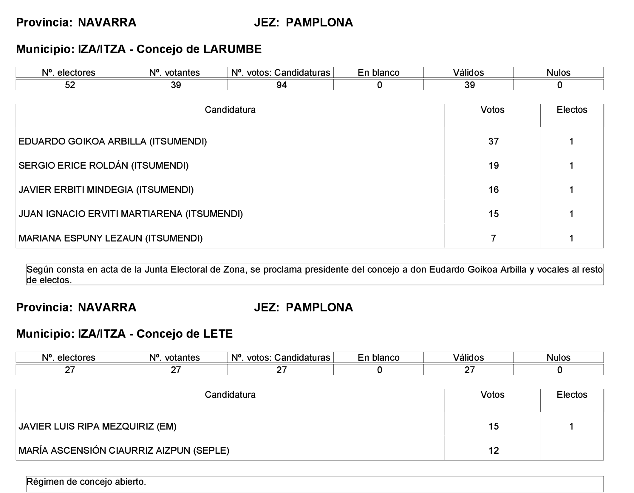 Imagen: /datos/imagenes/disp/2023/275/23331_13803343_113.png