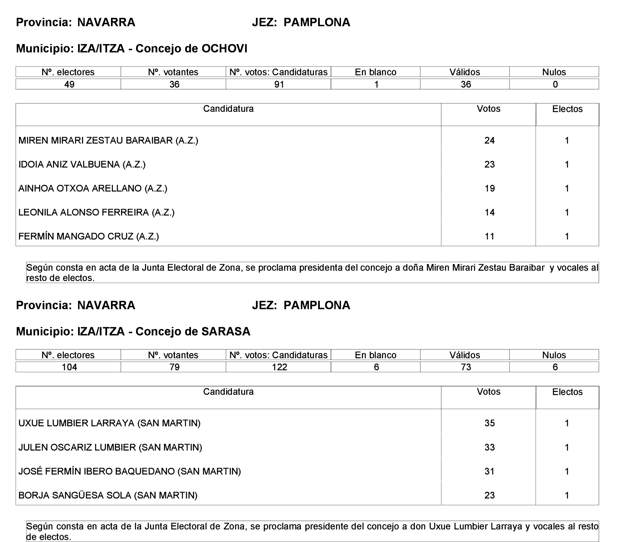 Imagen: /datos/imagenes/disp/2023/275/23331_13803343_114.png