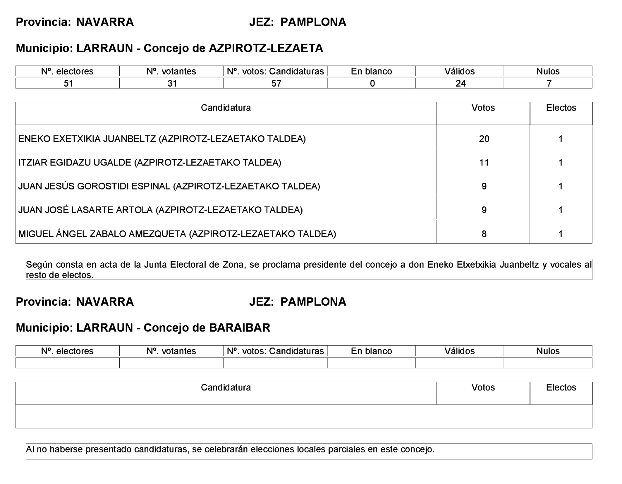 Imagen: /datos/imagenes/disp/2023/275/23331_13803343_121.png