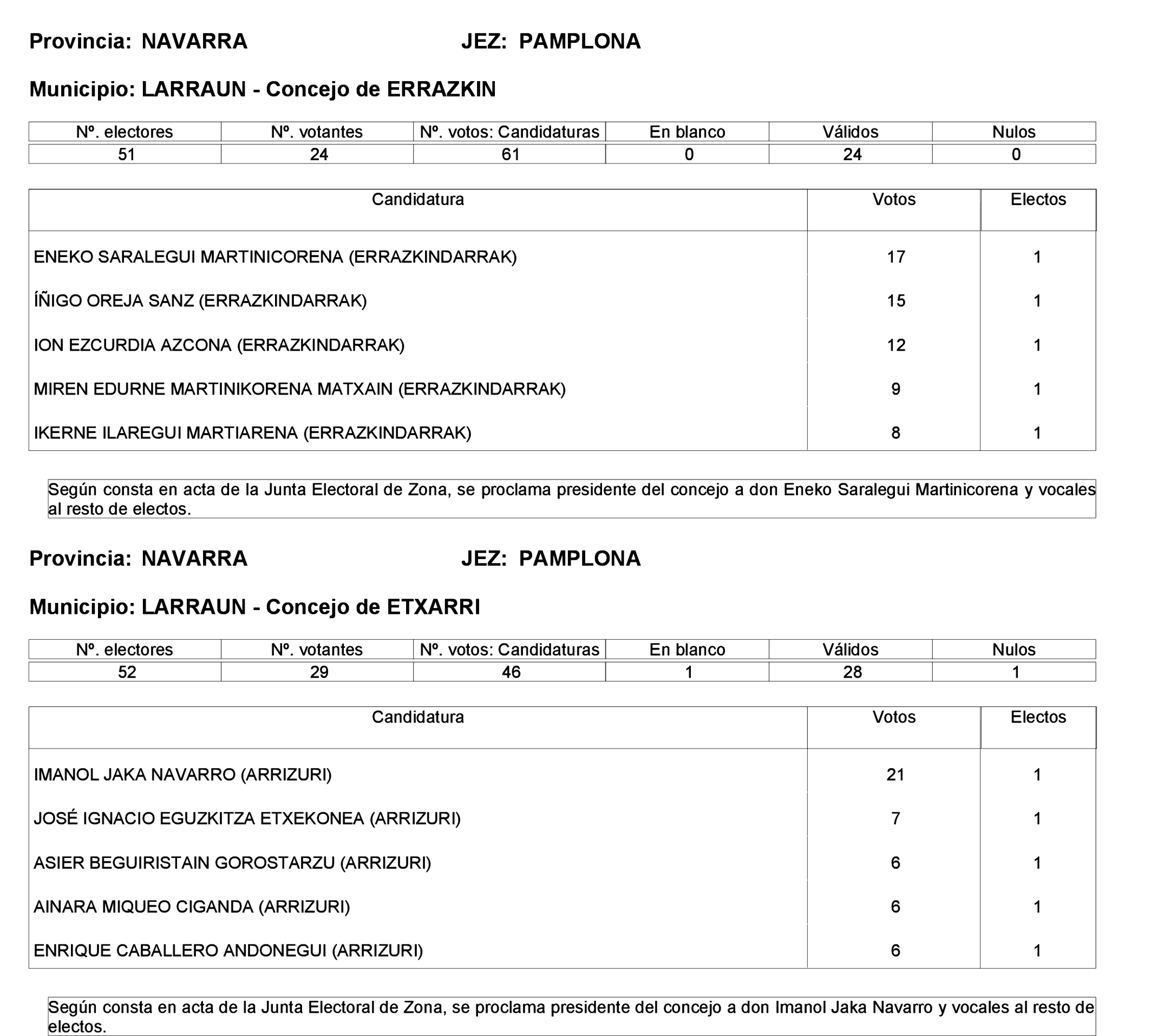 Imagen: /datos/imagenes/disp/2023/275/23331_13803343_122.png
