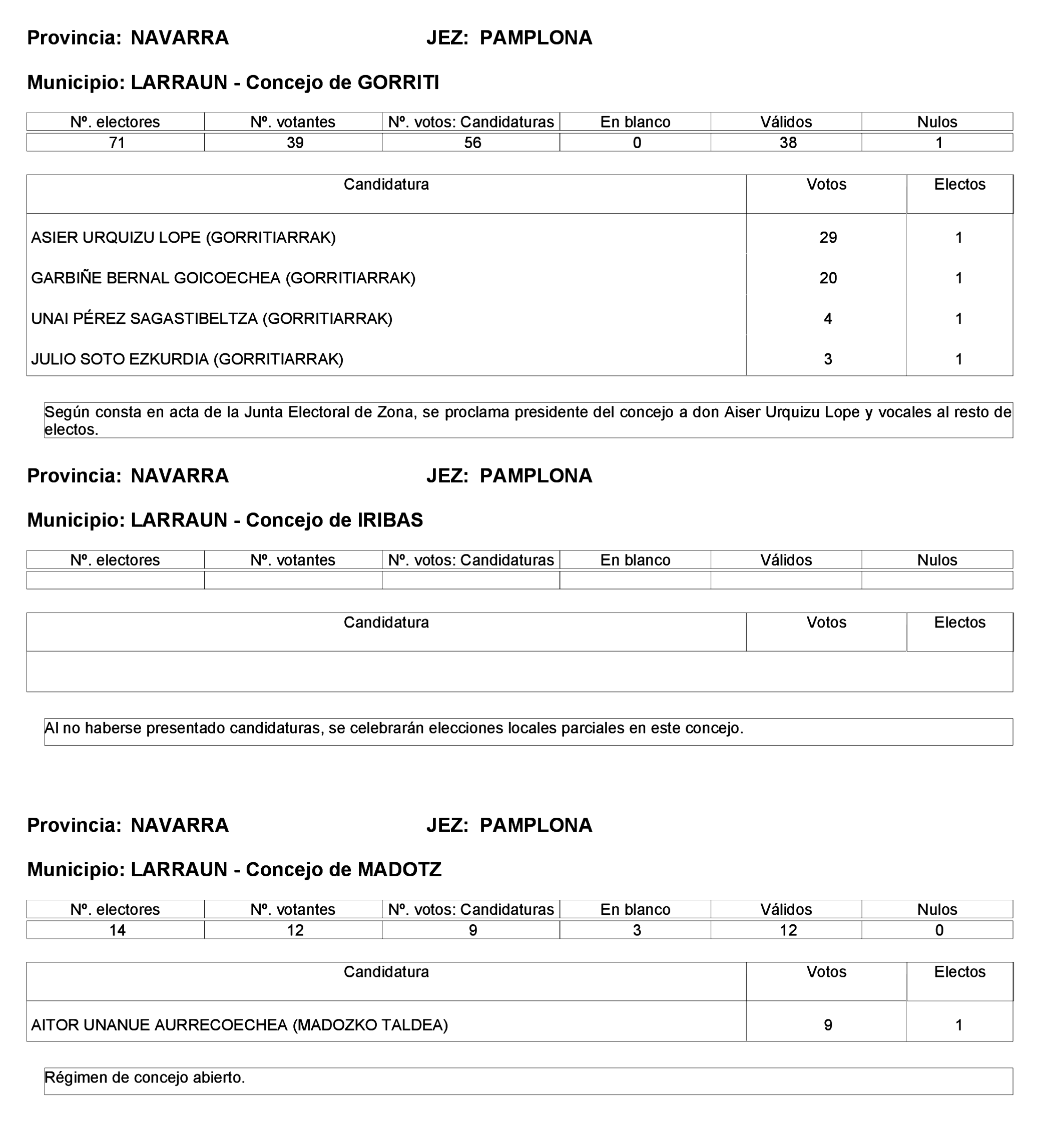 Imagen: /datos/imagenes/disp/2023/275/23331_13803343_123.png