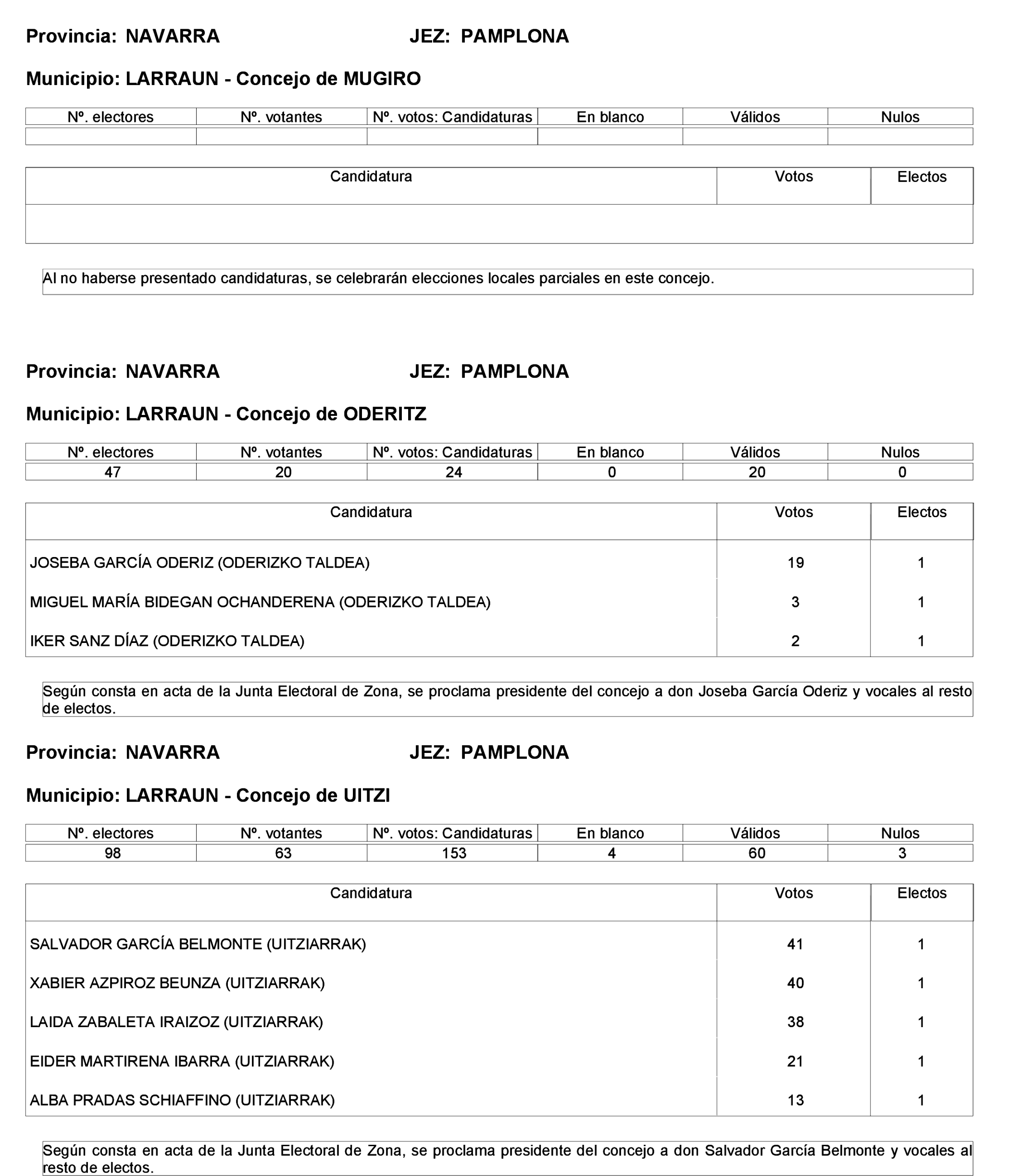 Imagen: /datos/imagenes/disp/2023/275/23331_13803343_124.png