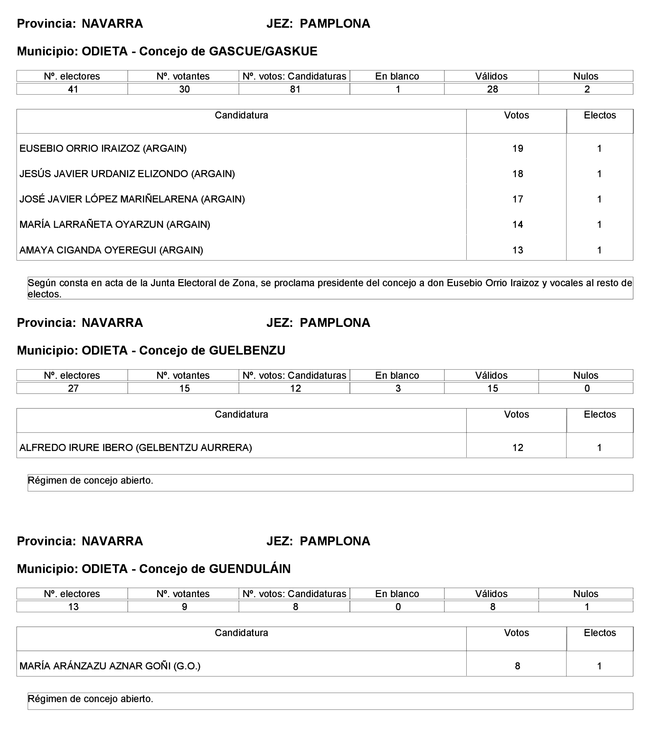 Imagen: /datos/imagenes/disp/2023/275/23331_13803343_126.png