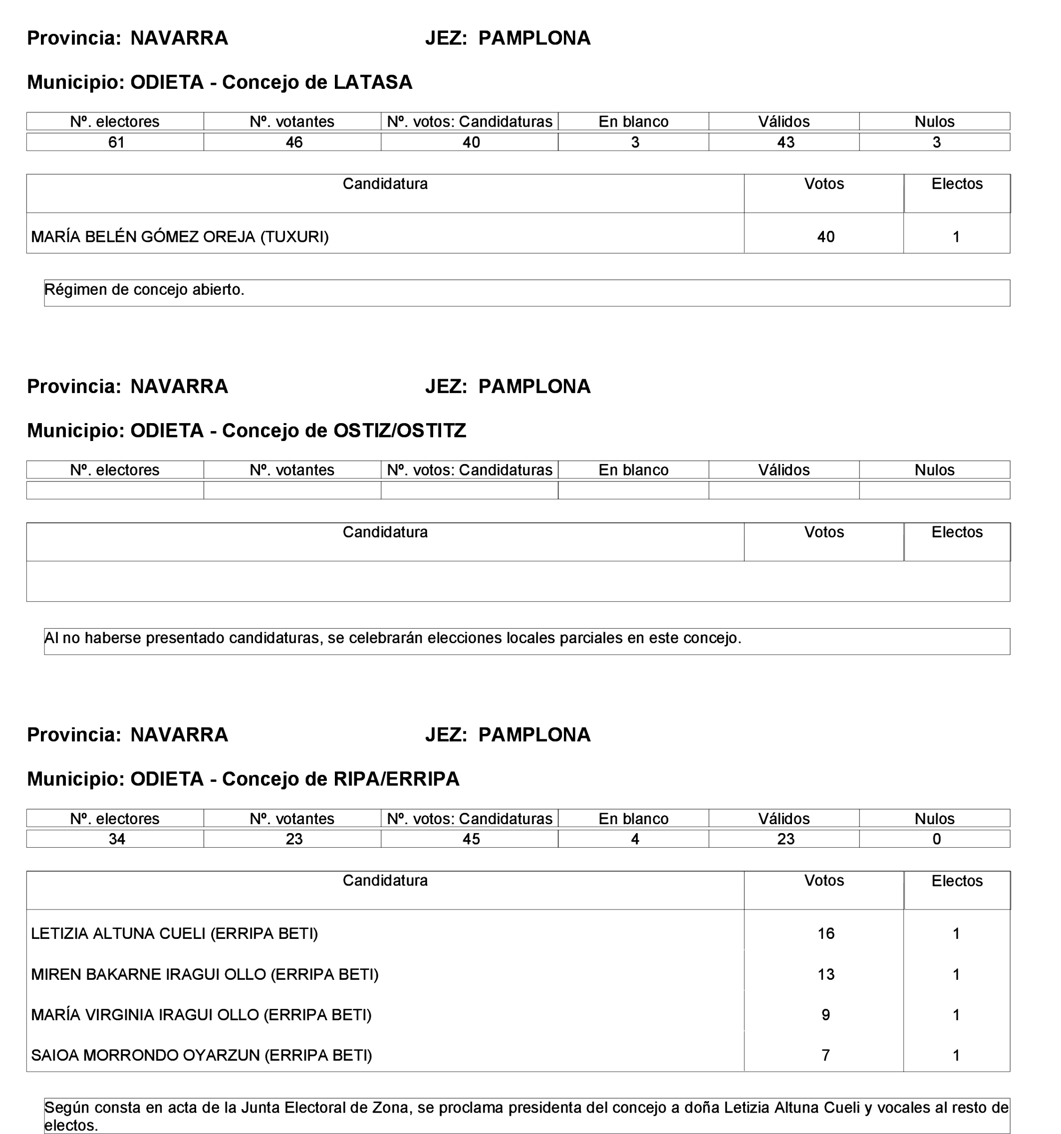 Imagen: /datos/imagenes/disp/2023/275/23331_13803343_127.png