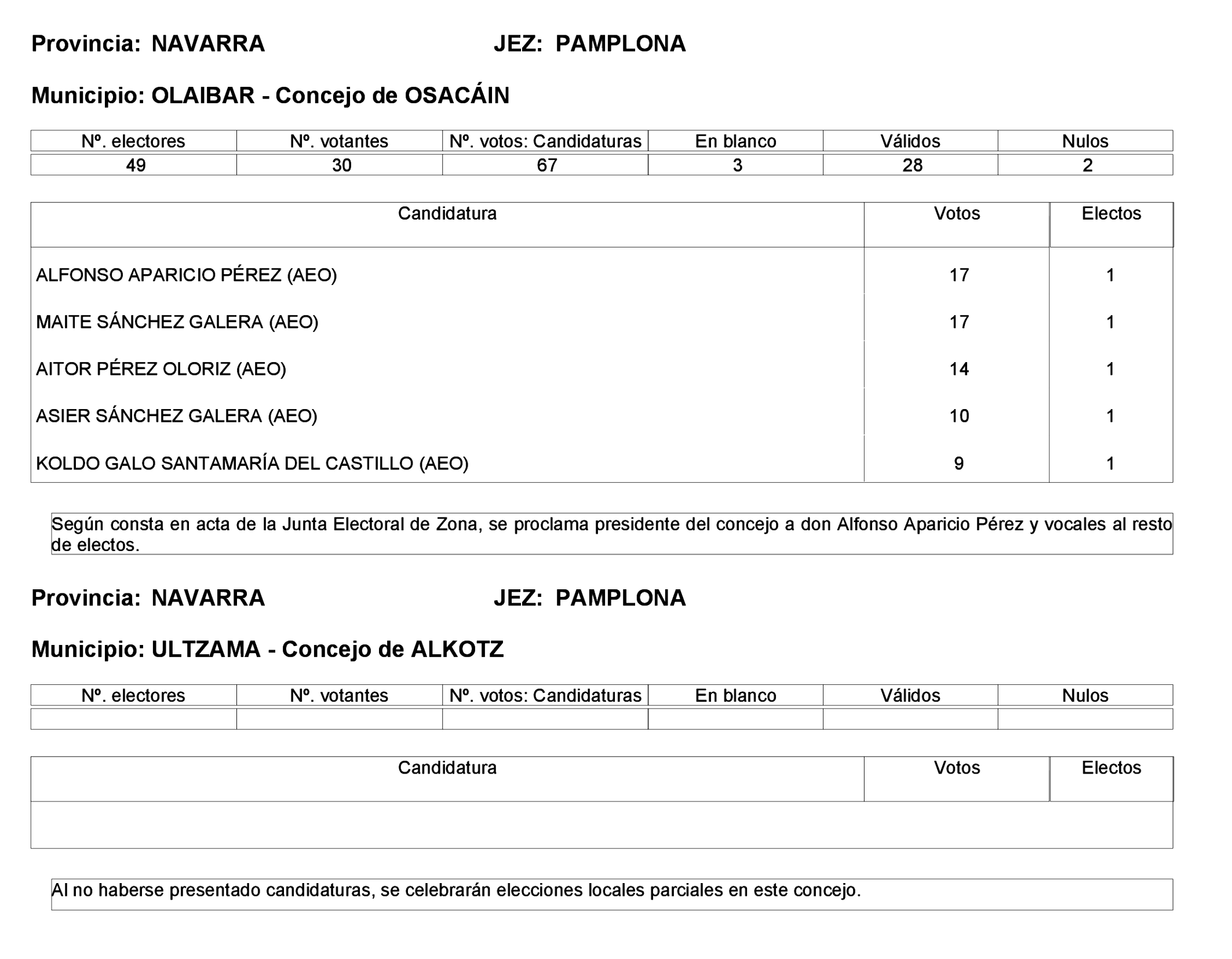 Imagen: /datos/imagenes/disp/2023/275/23331_13803343_129.png