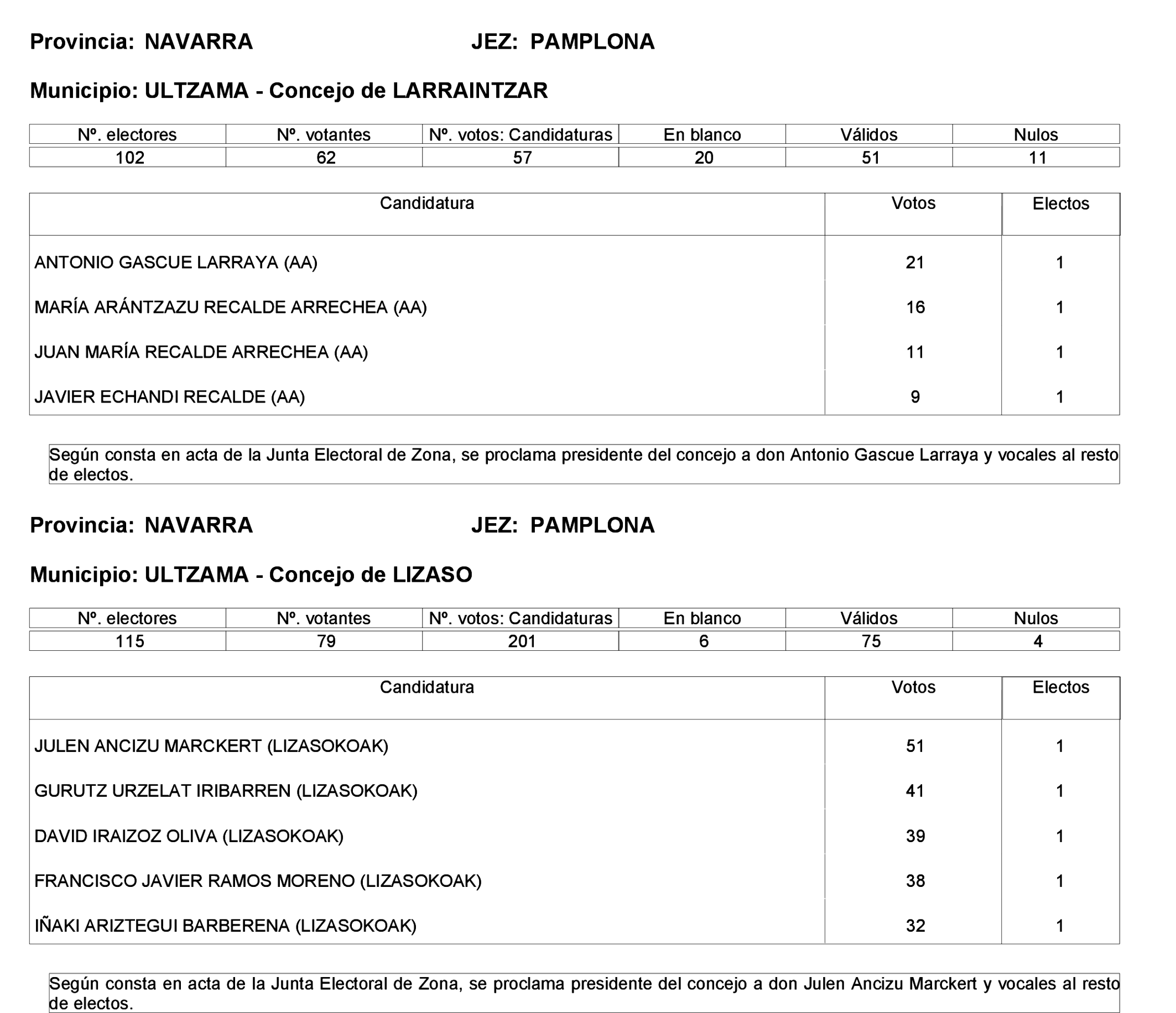 Imagen: /datos/imagenes/disp/2023/275/23331_13803343_133.png