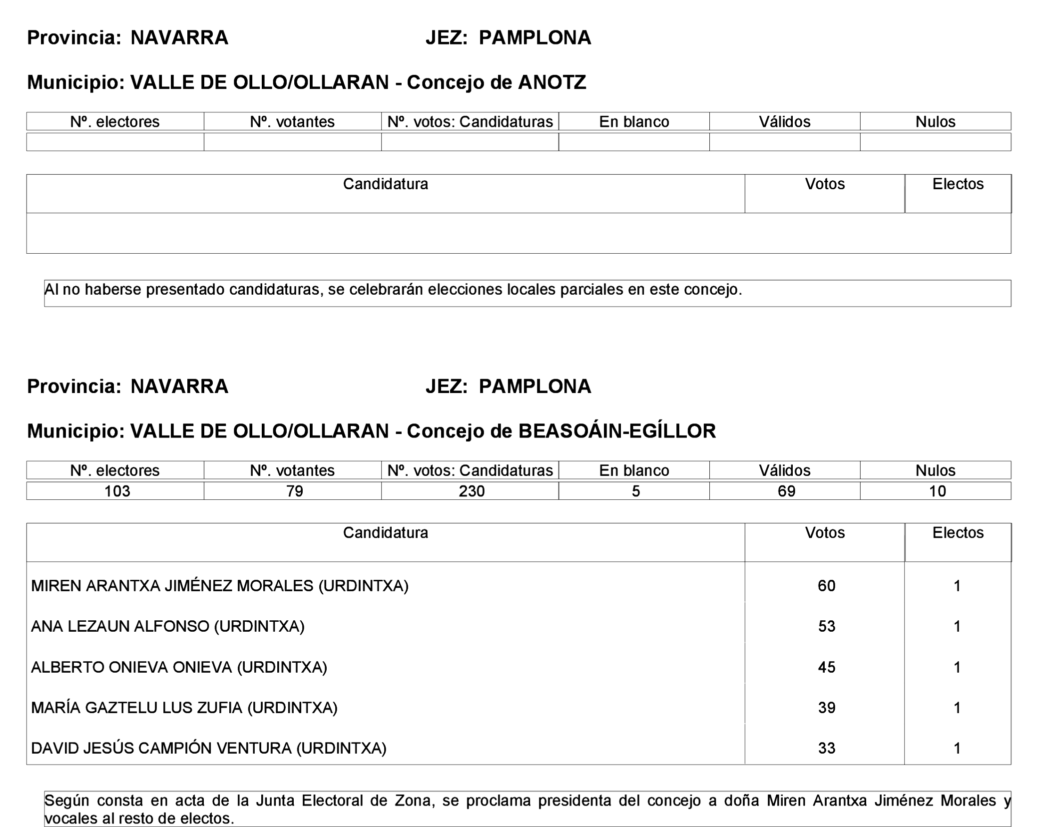 Imagen: /datos/imagenes/disp/2023/275/23331_13803343_135.png